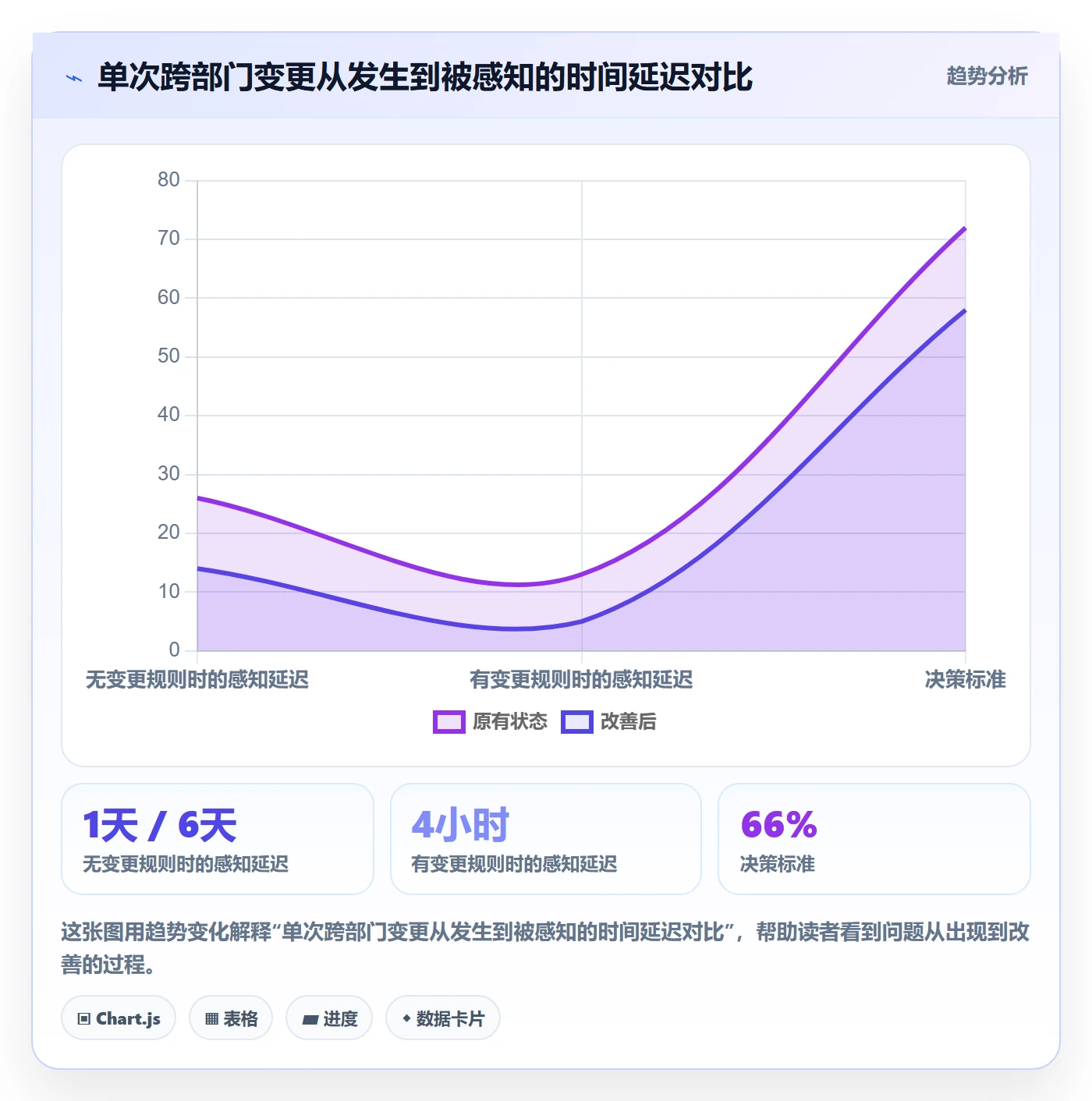 项目目标如何做好阶段目标?跨部门团队流程优化与操作步骤