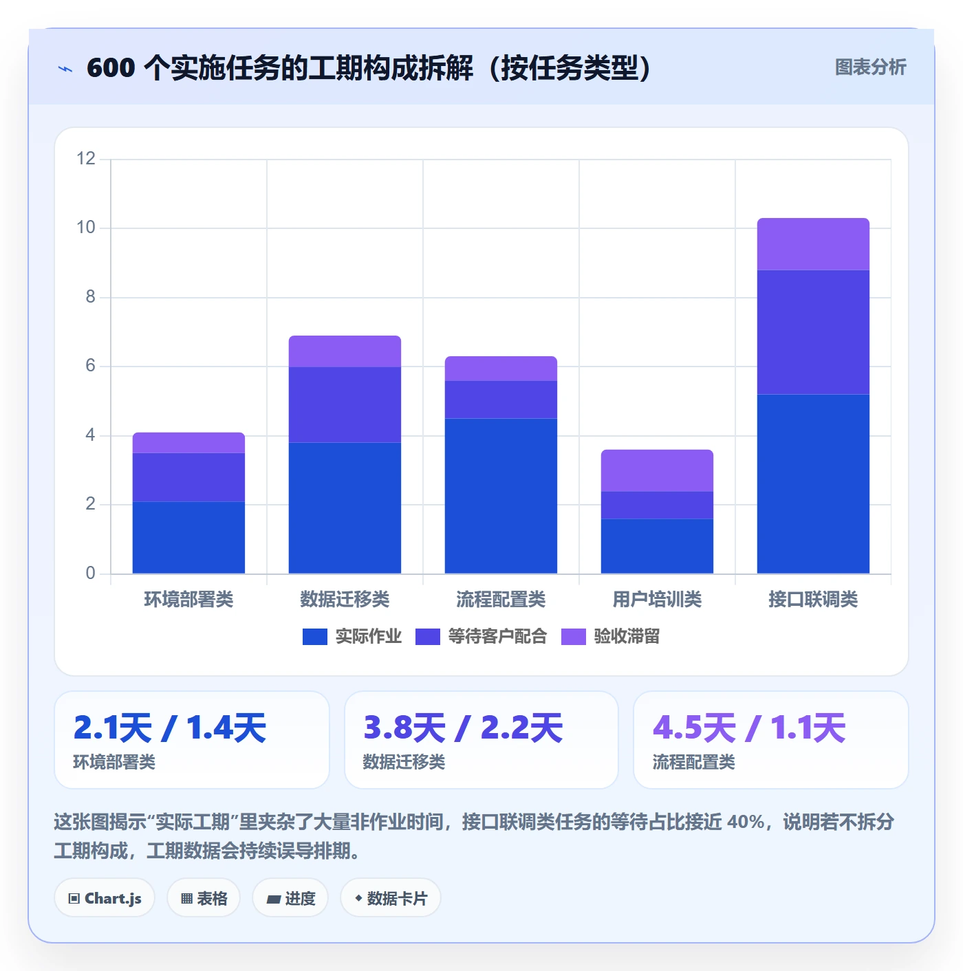 任务属性如何做好实际工期？实施团队协同管理与操作步骤