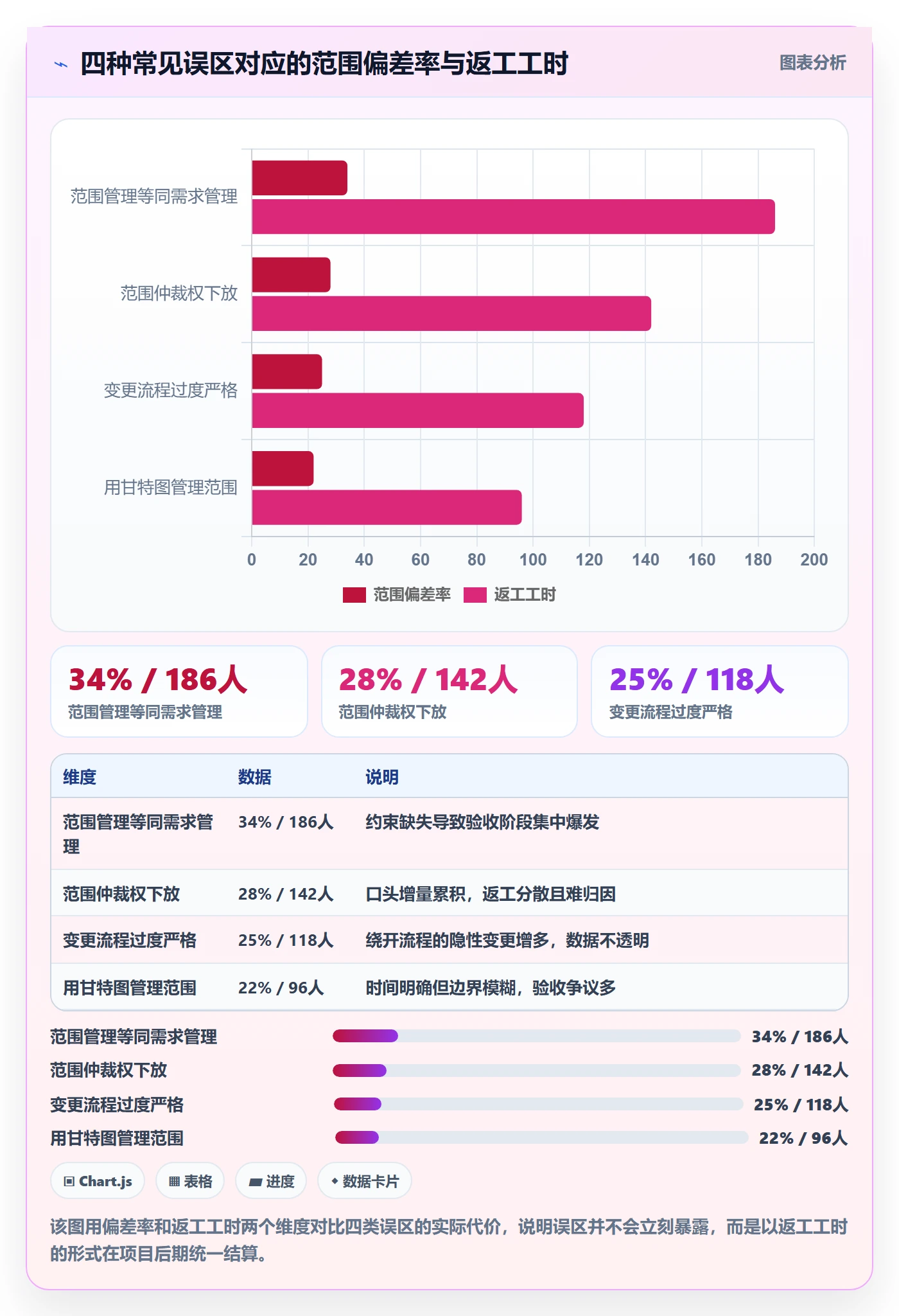 Scope落地方案:项目成员开展项目范围的风险控制案例解析