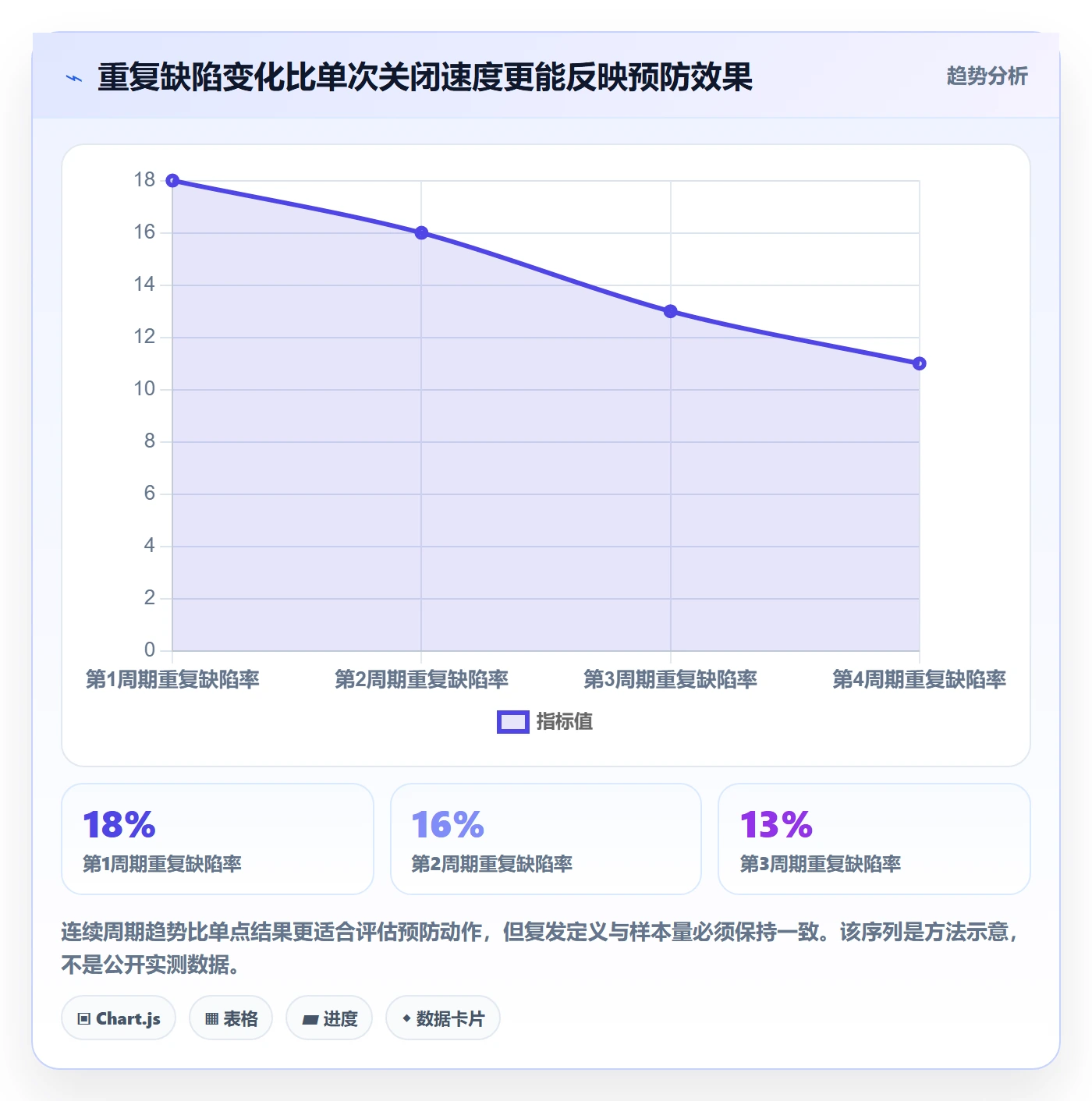 问题最佳实践:研发团队Bug / 缺陷效率提升,常见问题