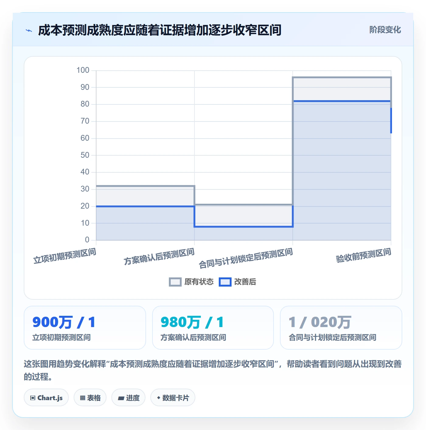 实际成本管理指南：管理层如何做好成本管理，风险控制全流程