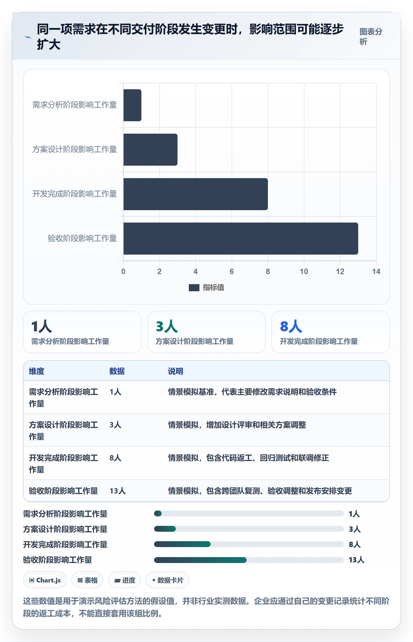需求收集最佳实践:管理层需求管理风险控制,常见问题