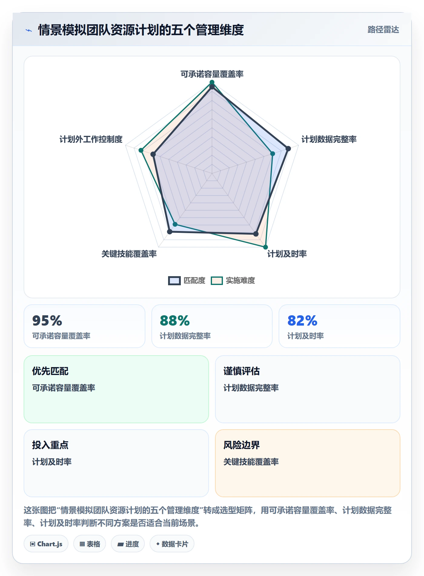 可用工时流程与规范:PMO人力资源计划落地方案关键指标