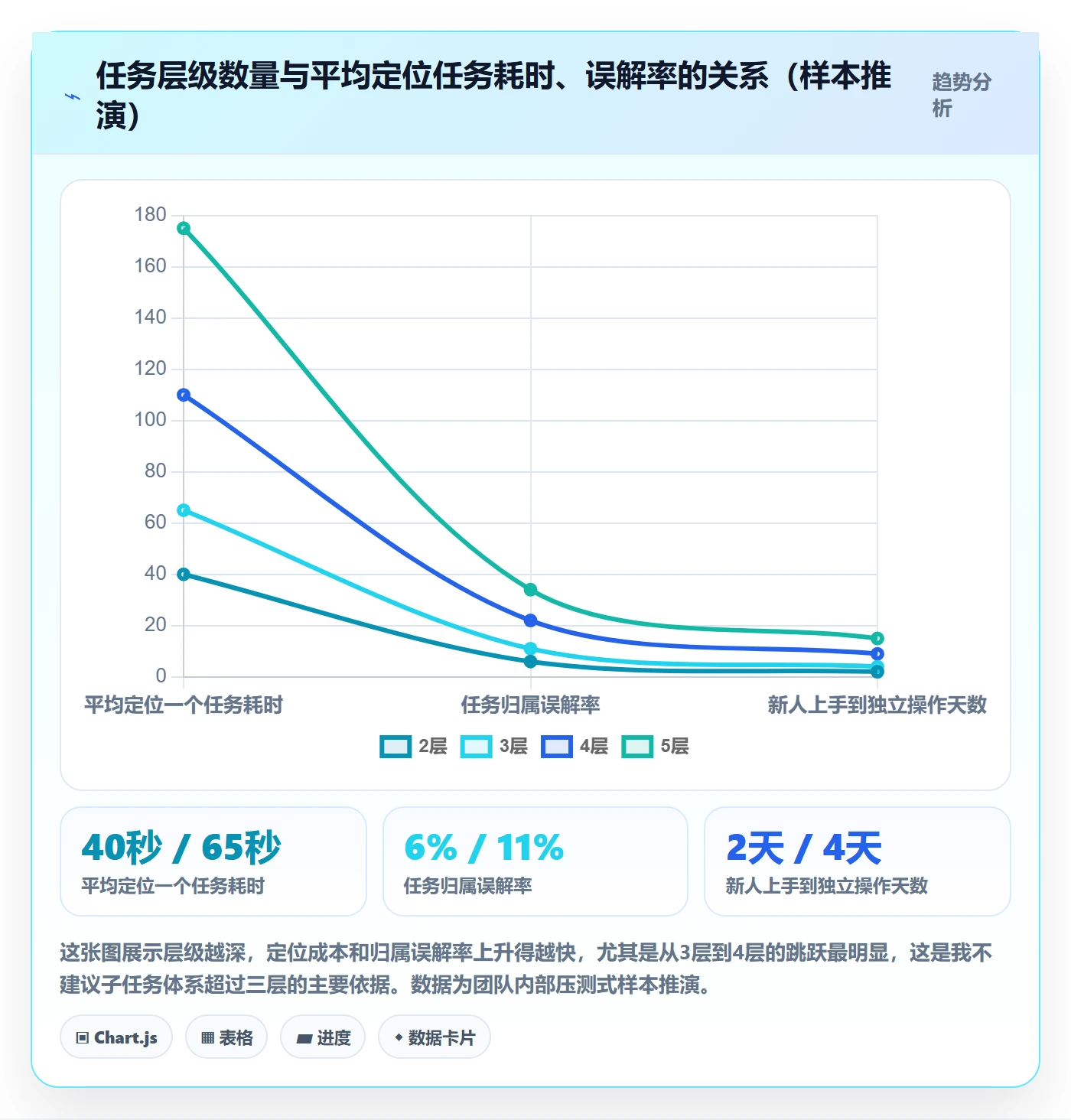 子任务怎么做?研发团队协同管理:任务管理从0到1