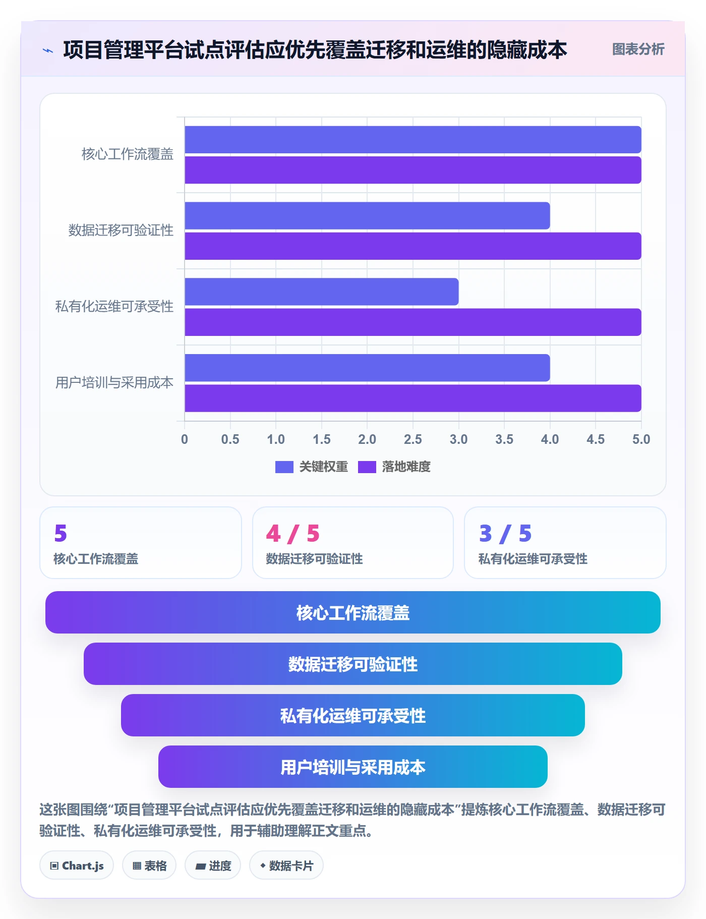 Agile怎么做？跨部门团队入门指南：敏捷项目从0到1