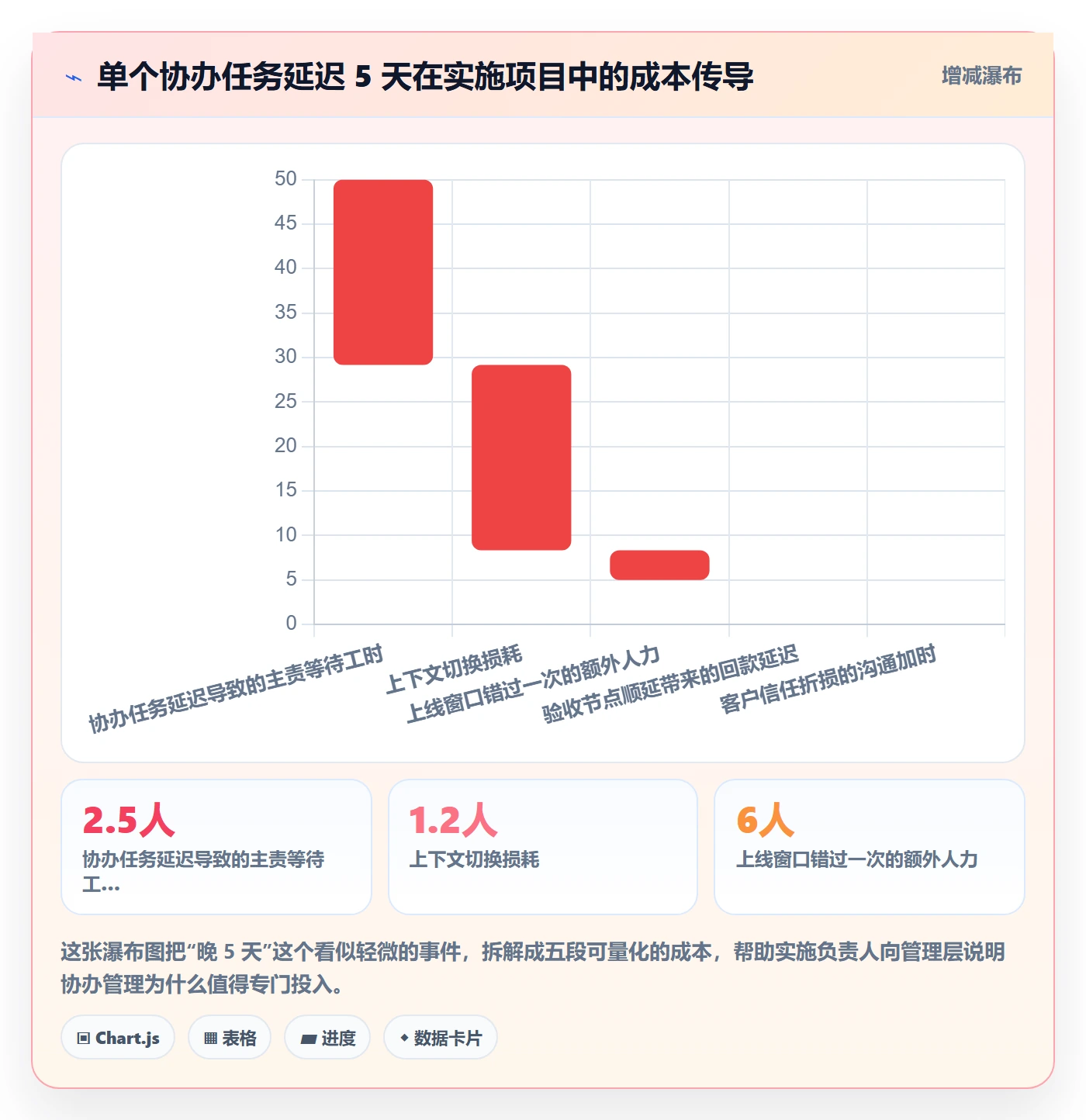 协办管理指南:实施团队如何做好任务分派,最佳实践全流程