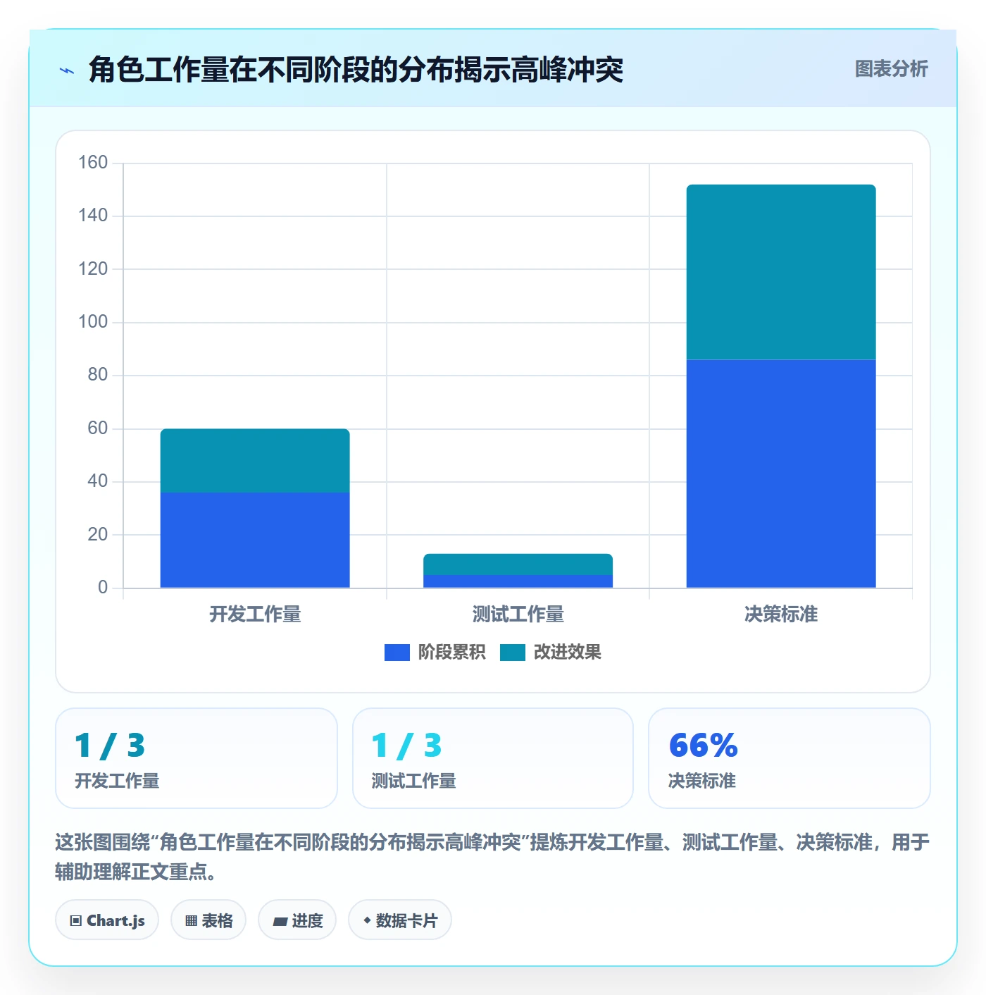 人力资源计划如何做好工作量？项目负责人风险控制与操作步骤