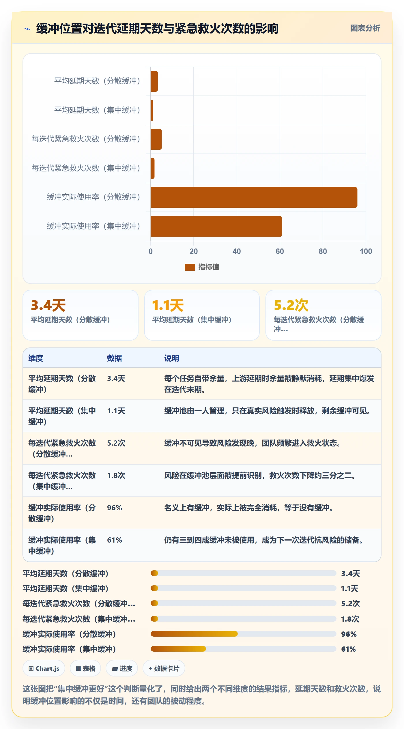 需求排期迭代规划教程:研发团队入门指南,避坑指南