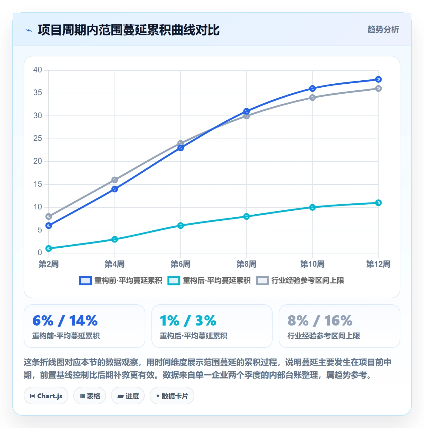 工作分解管理指南:项目成员如何做好项目范围,协同管理全流程