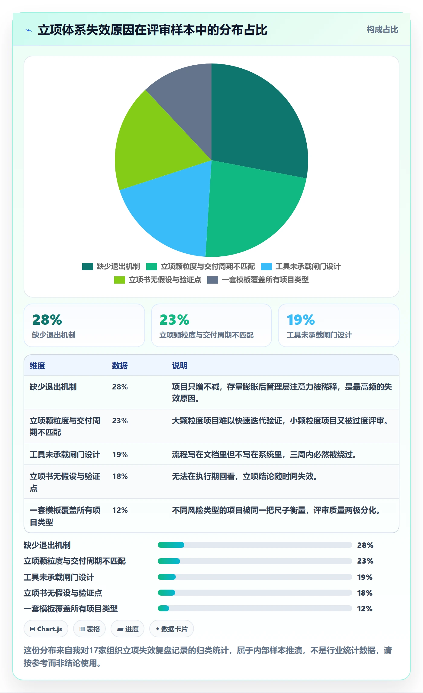 周期落地方案:管理层开展项目立项的入门指南案例解析