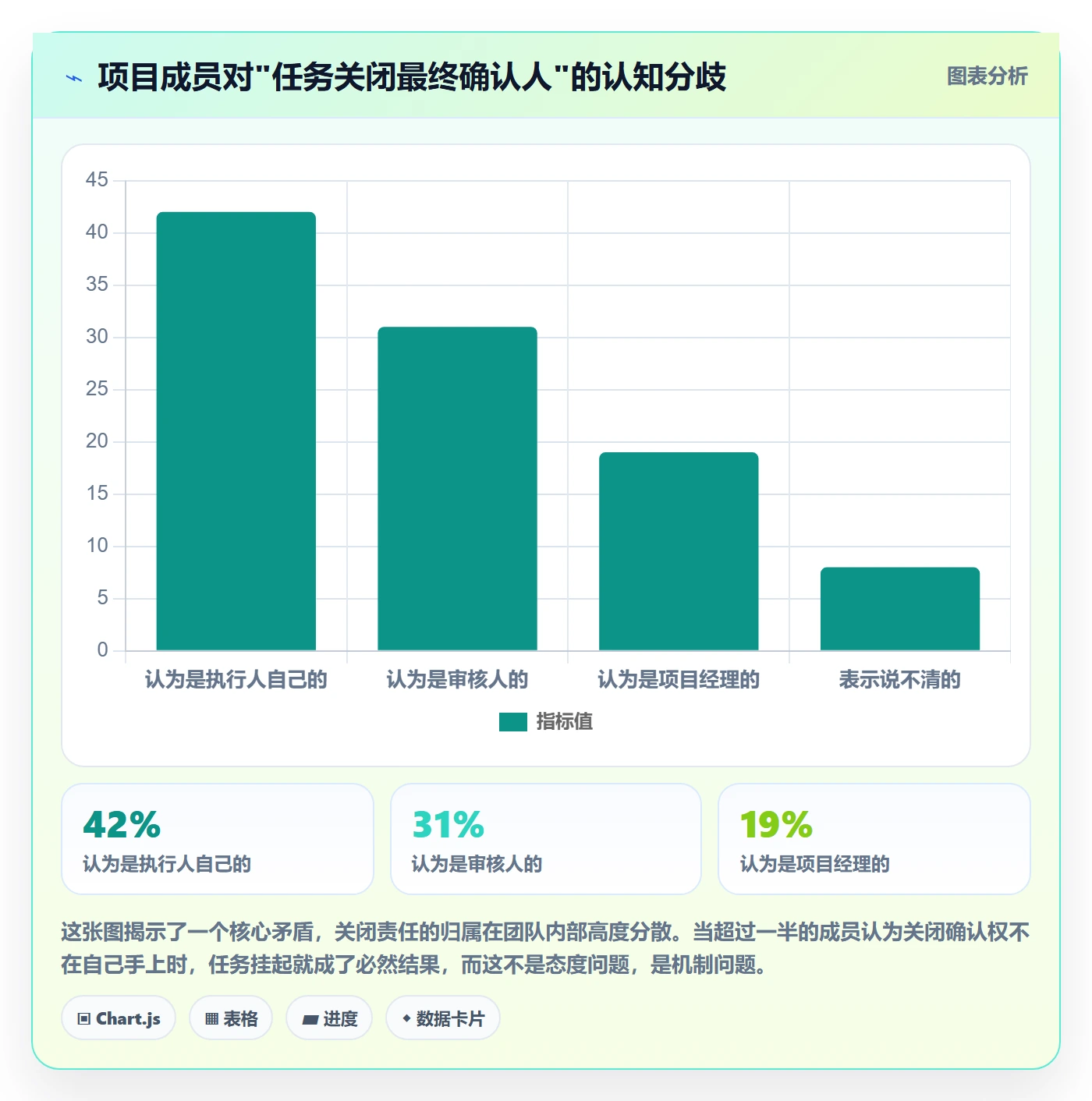 关闭最佳实践:项目成员任务执行实操方法,常见问题