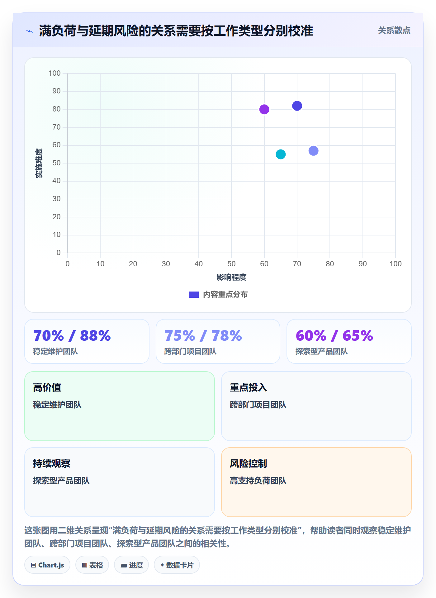 工作负载流程与规范:跨部门团队资源负载流程优化关键指标