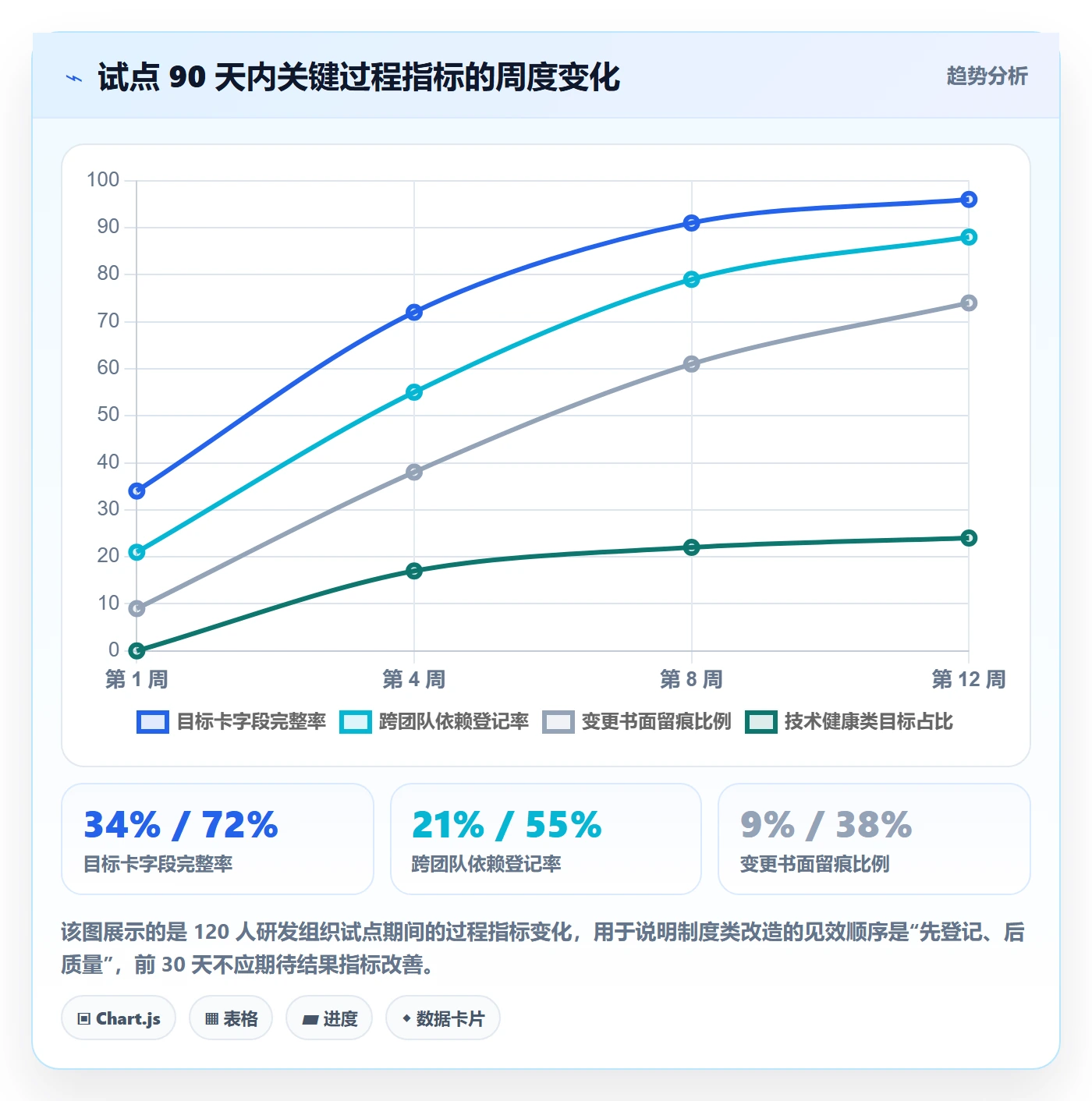 目标对齐最佳实践:研发团队项目目标制度设计,常见问题