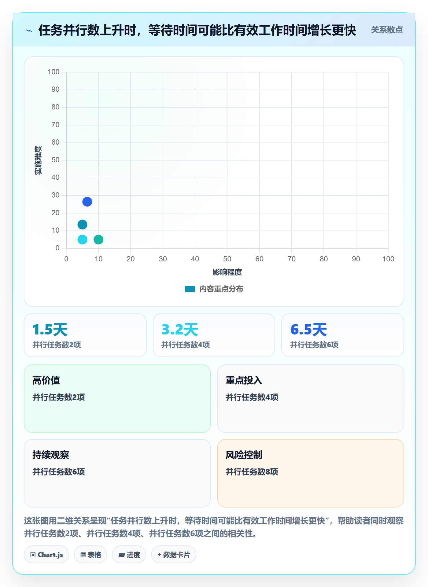 资源评估怎么做?企业管理者协同管理:需求排期从0到1