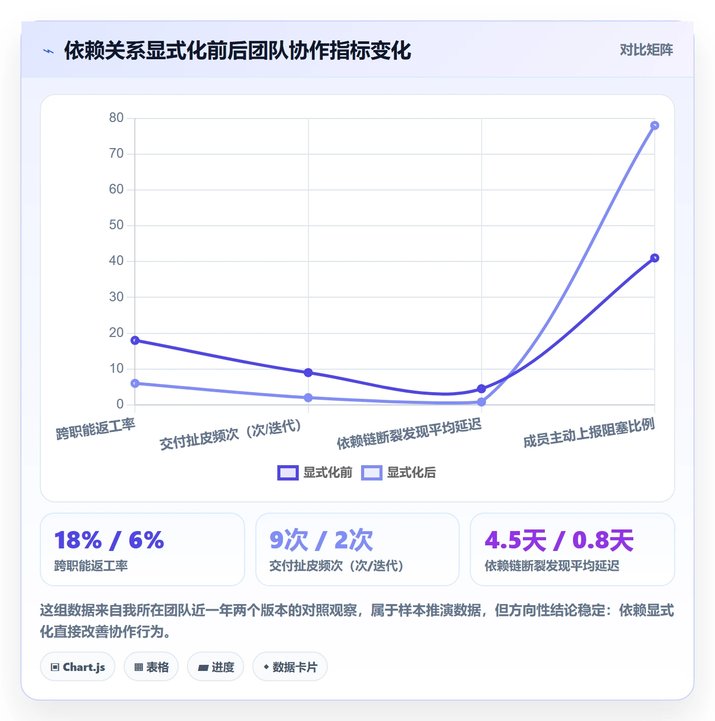 任务依赖后置任务教程:项目成员效率提升,避坑指南