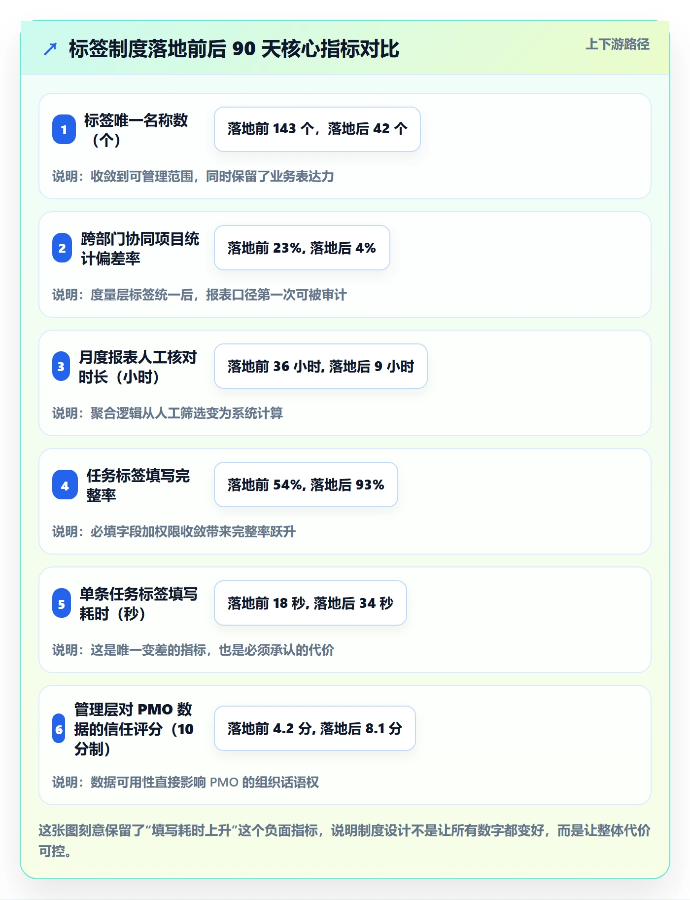 标签落地方案:PMO开展任务属性的制度设计案例解析