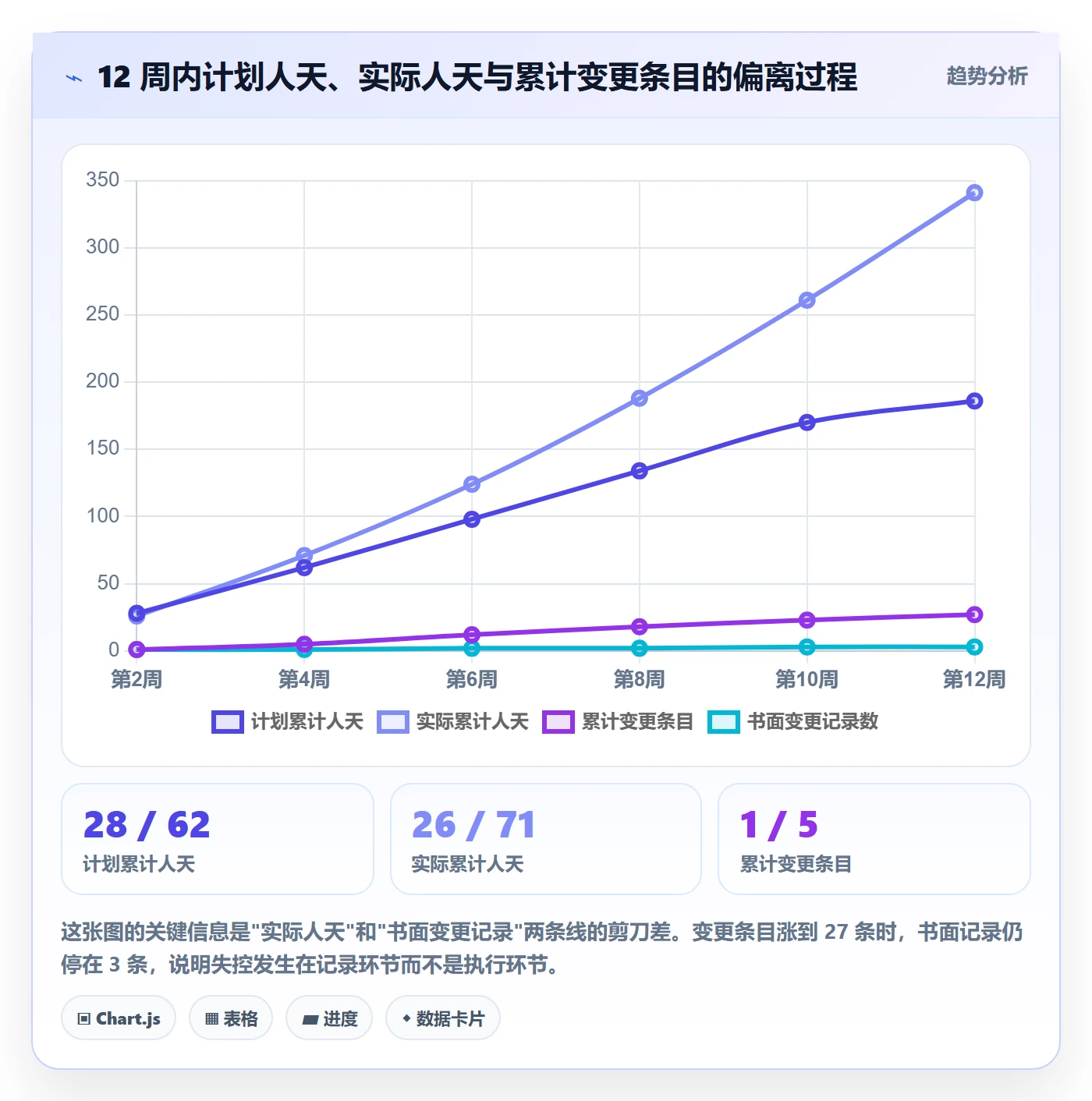 范围变更落地方案:PMO开展项目范围的入门指南案例解析