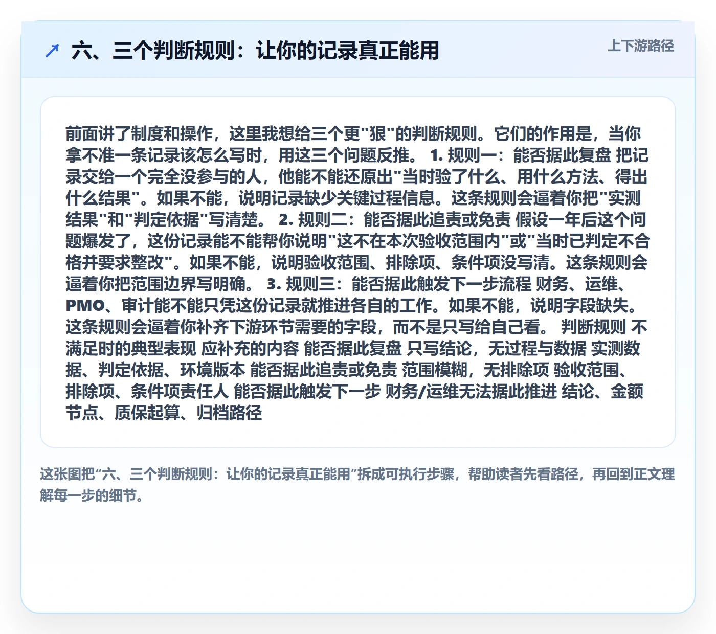 六、三个判断规则:让你的记录真正能用