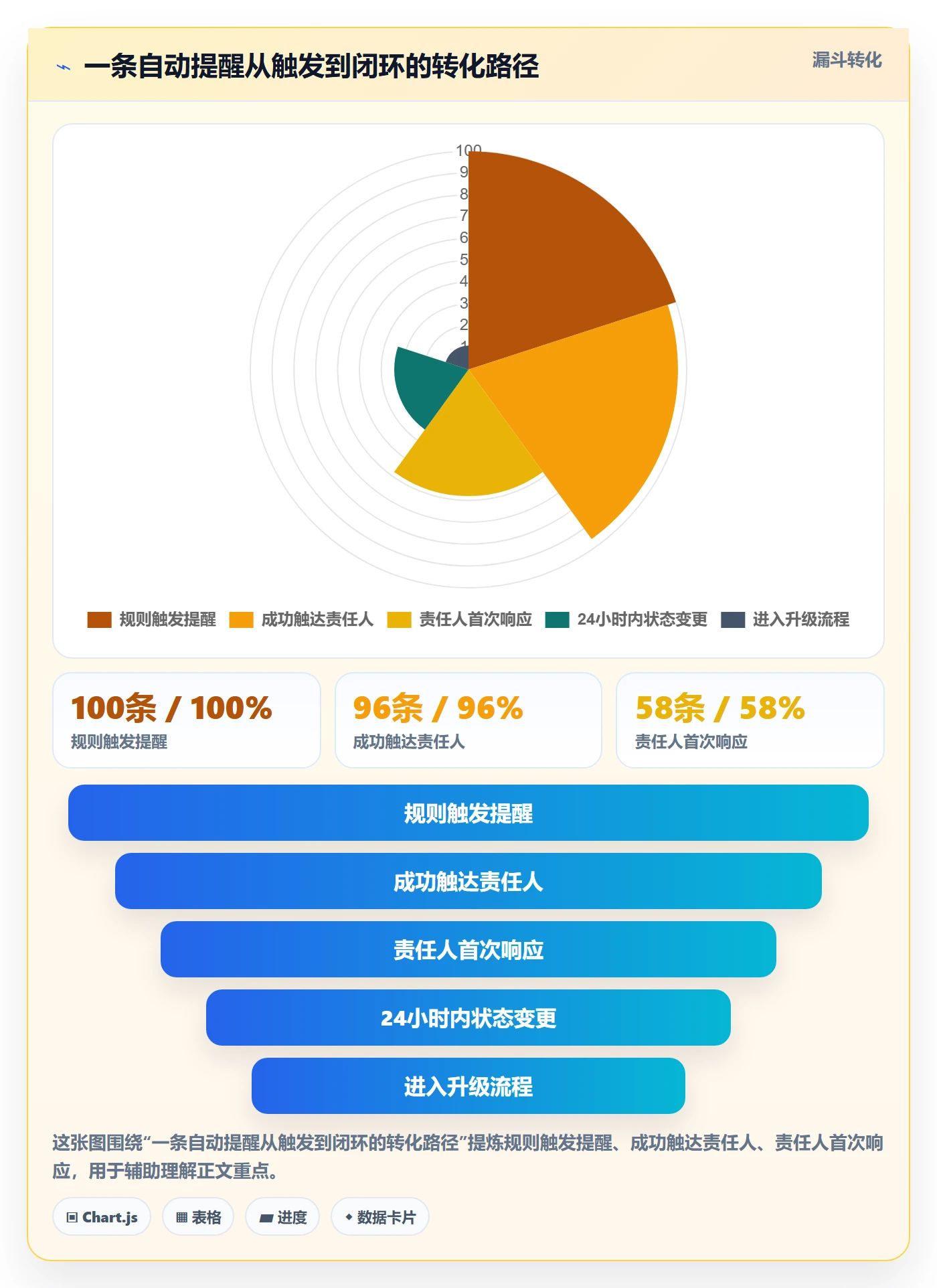 自动提醒实操方法:项目经理提升任务提醒效率的制度设计方法与模板