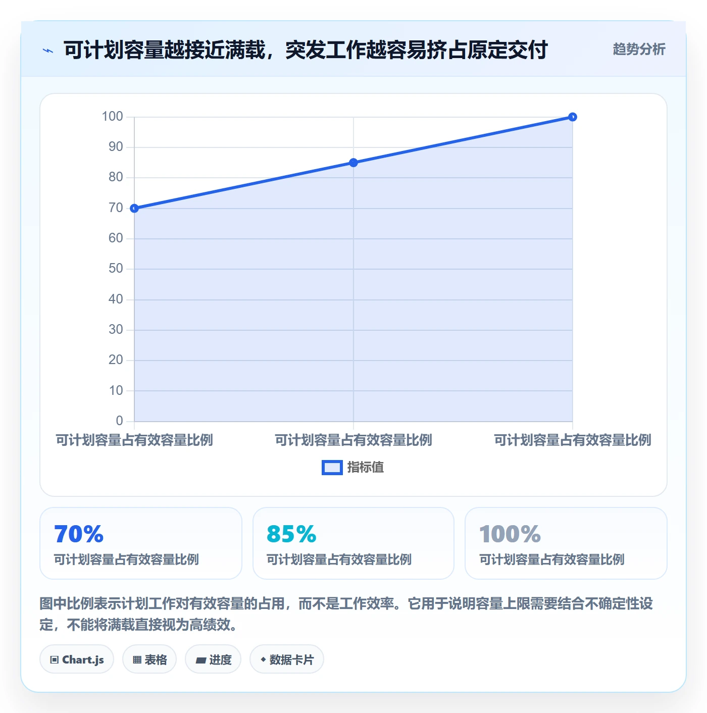 资源负载资源平衡教程：跨部门团队实操方法，避坑指南