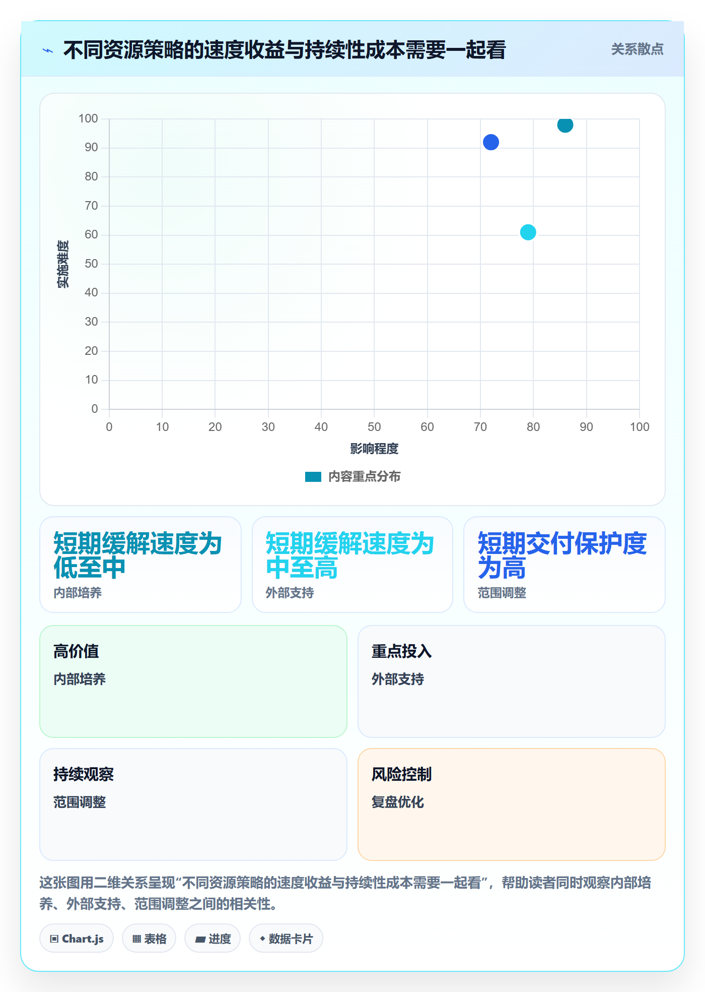 团队落地方案：项目负责人开展资源管理的效率提升案例解析