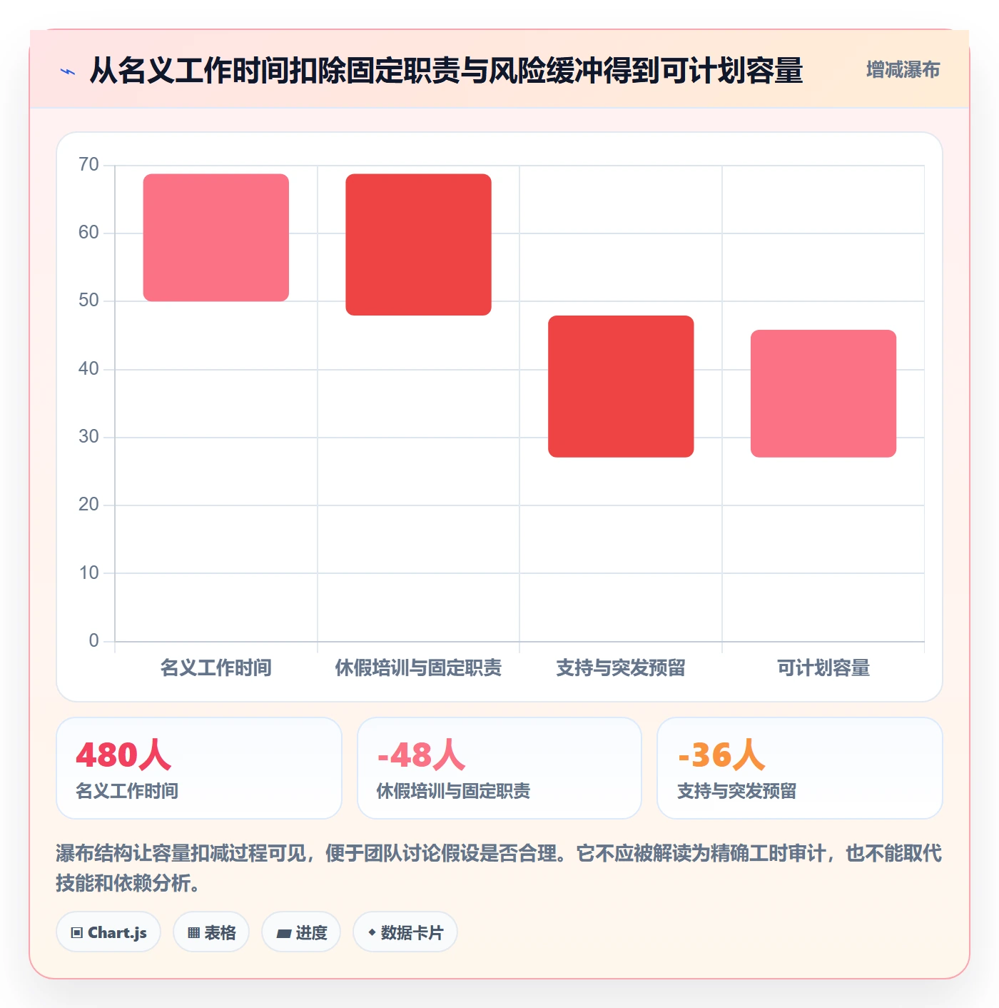 资源流程与规范：研发团队资源管理入门指南关键指标
