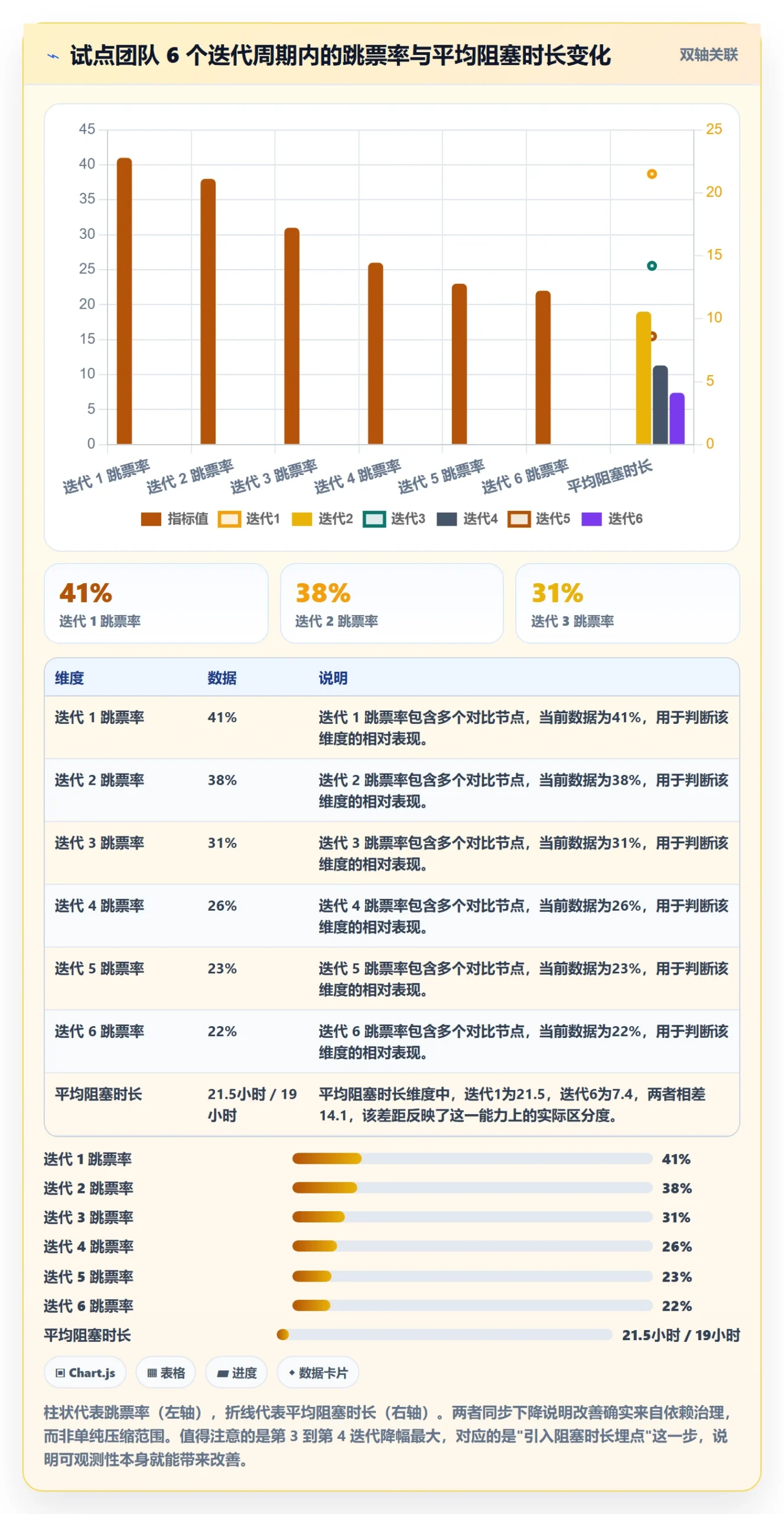 前置任务怎么做?研发团队数据分析:任务依赖从0到1
