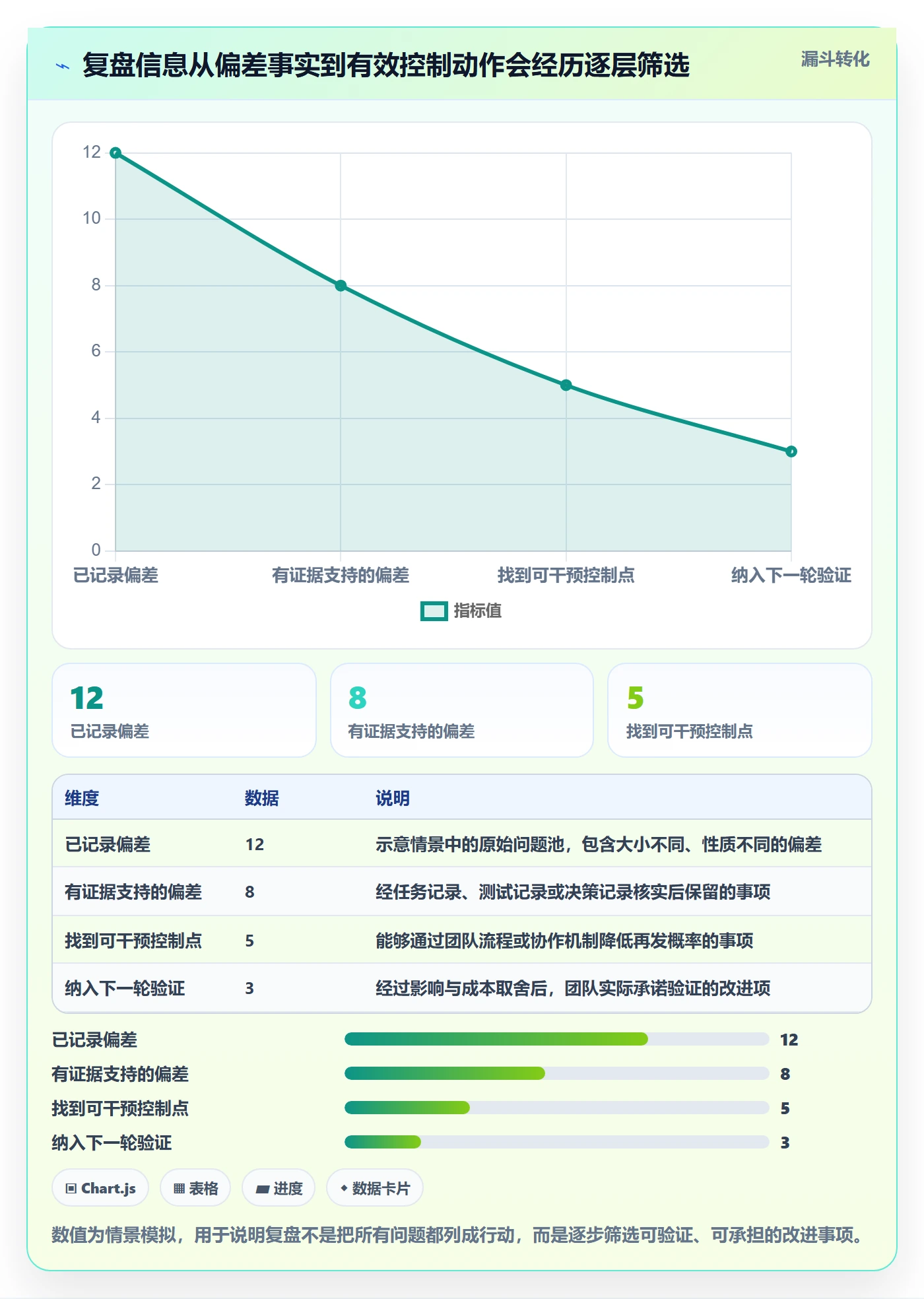 迭代管理如何做好迭代复盘？项目经理风险控制与操作步骤