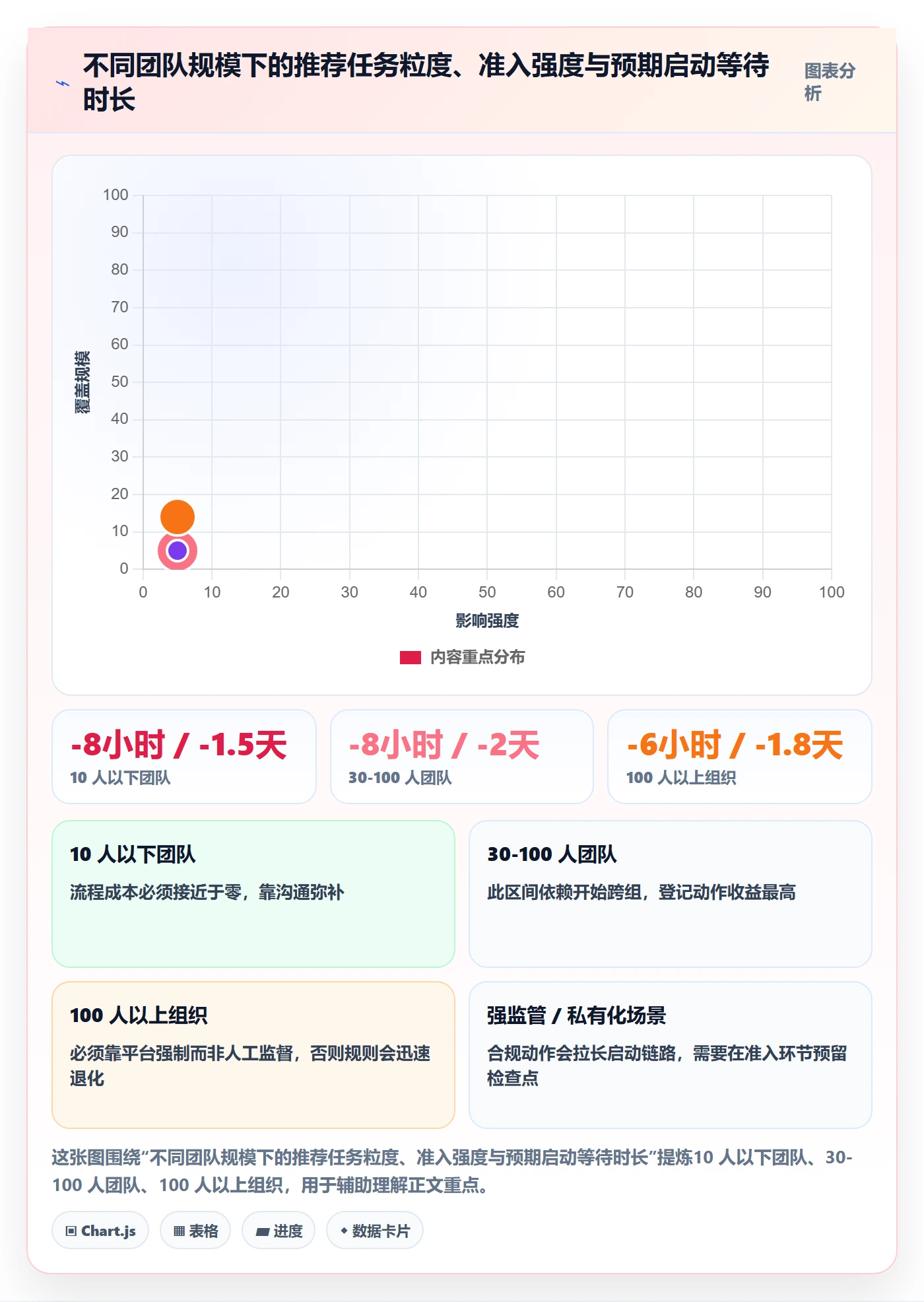 开始怎么做?项目经理效率提升:任务执行从0到1