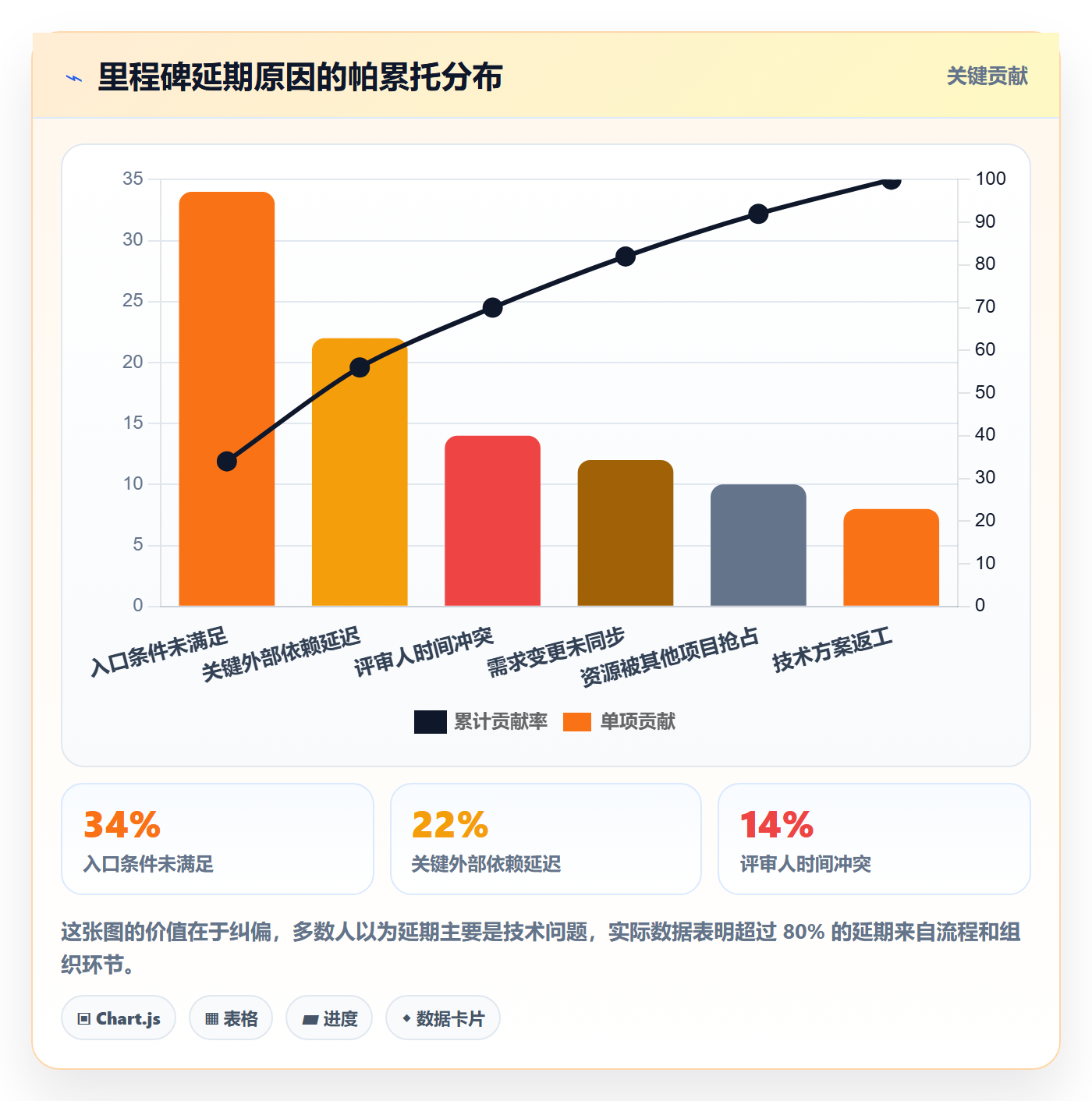 里程碑实操方法:企业管理者提升里程碑效率的最佳实践方法与模板