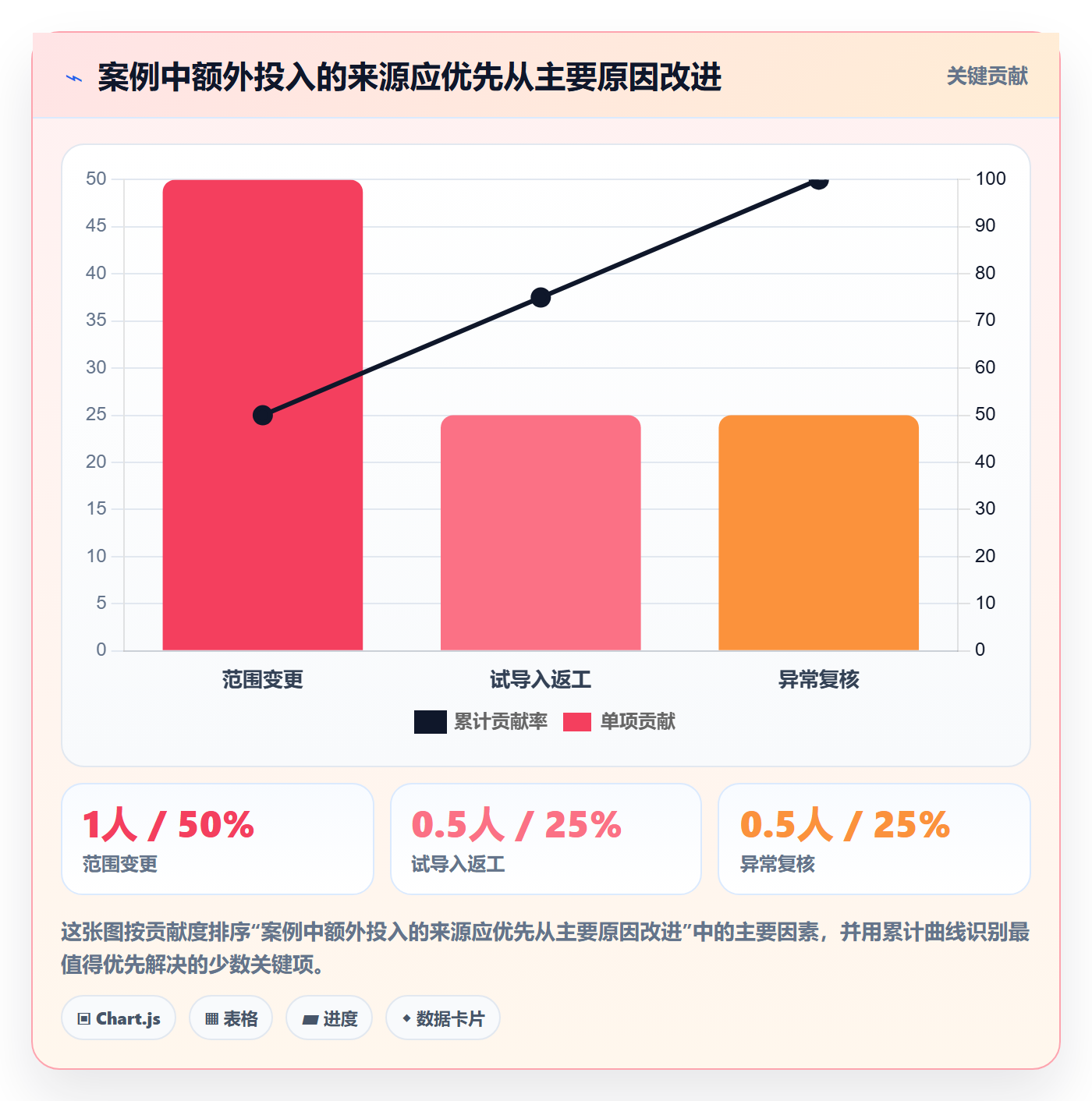 工作量流程与规范：实施团队人力资源计划实操方法关键指标