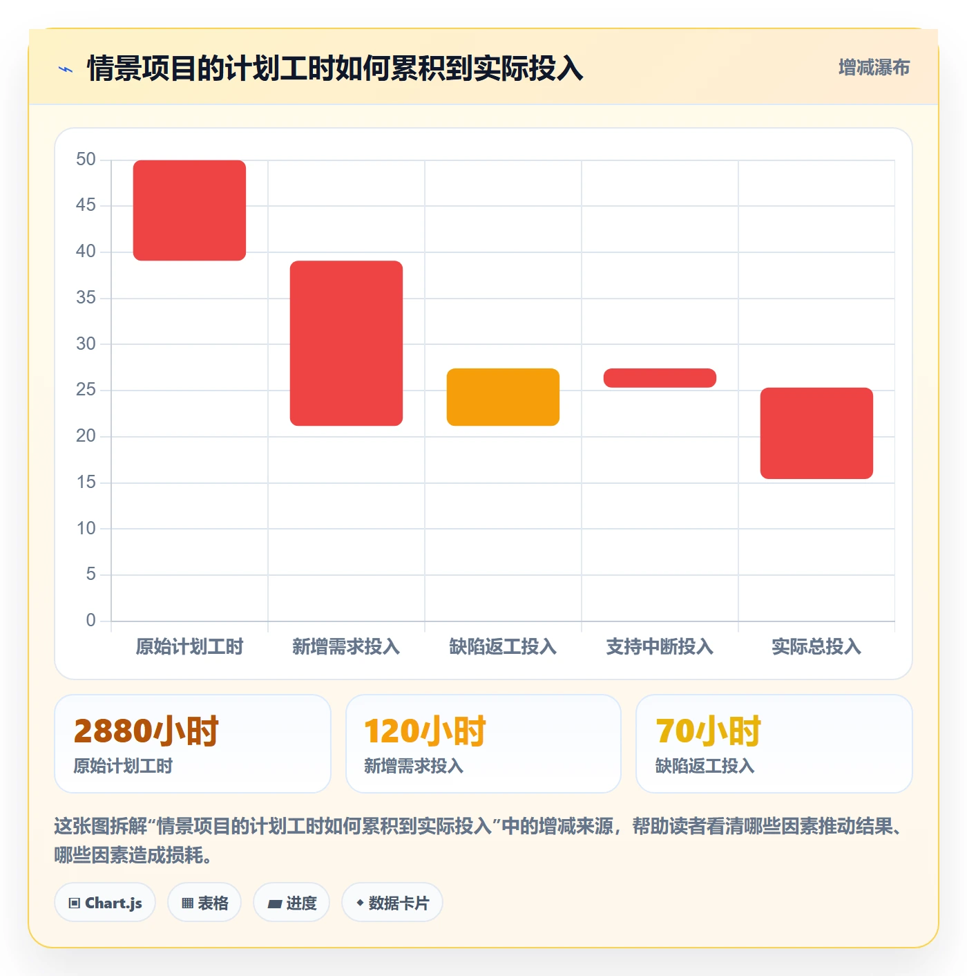 工时统计管理方法大全:企业管理者工时管理流程优化落地清单