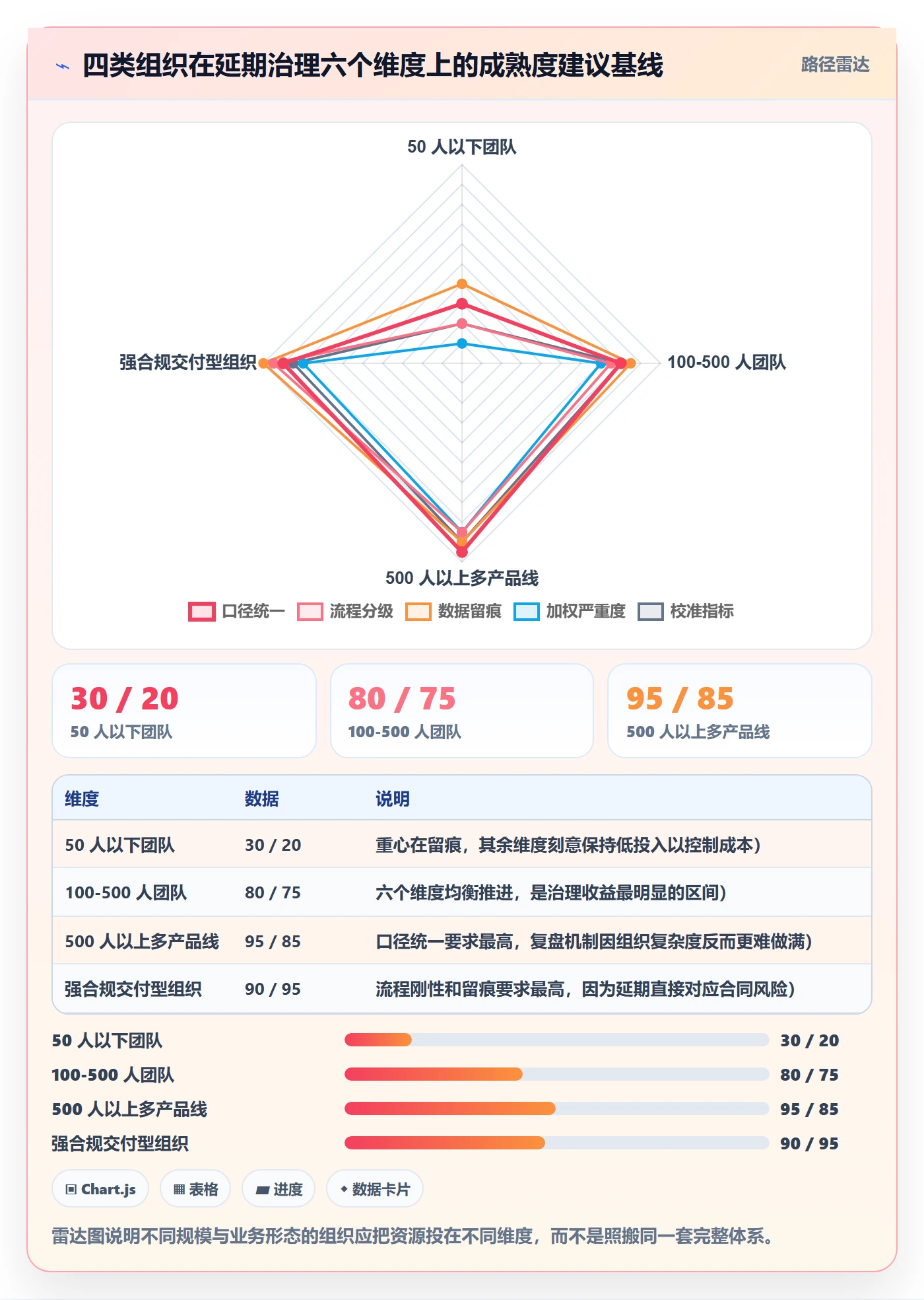 延期流程与规范:研发团队任务执行数据分析关键指标