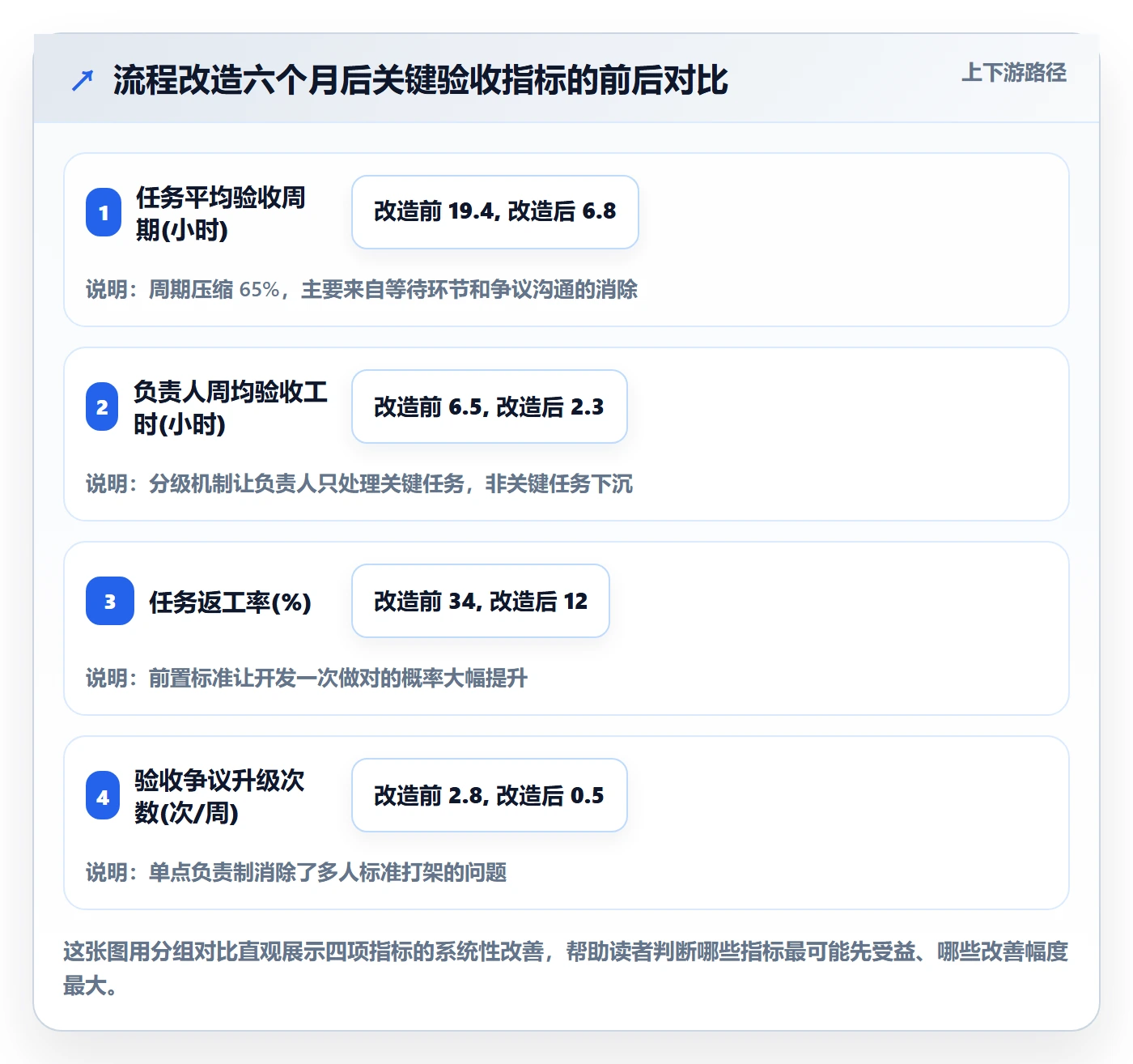 任务验收如何做好审核?项目负责人效率提升与操作步骤