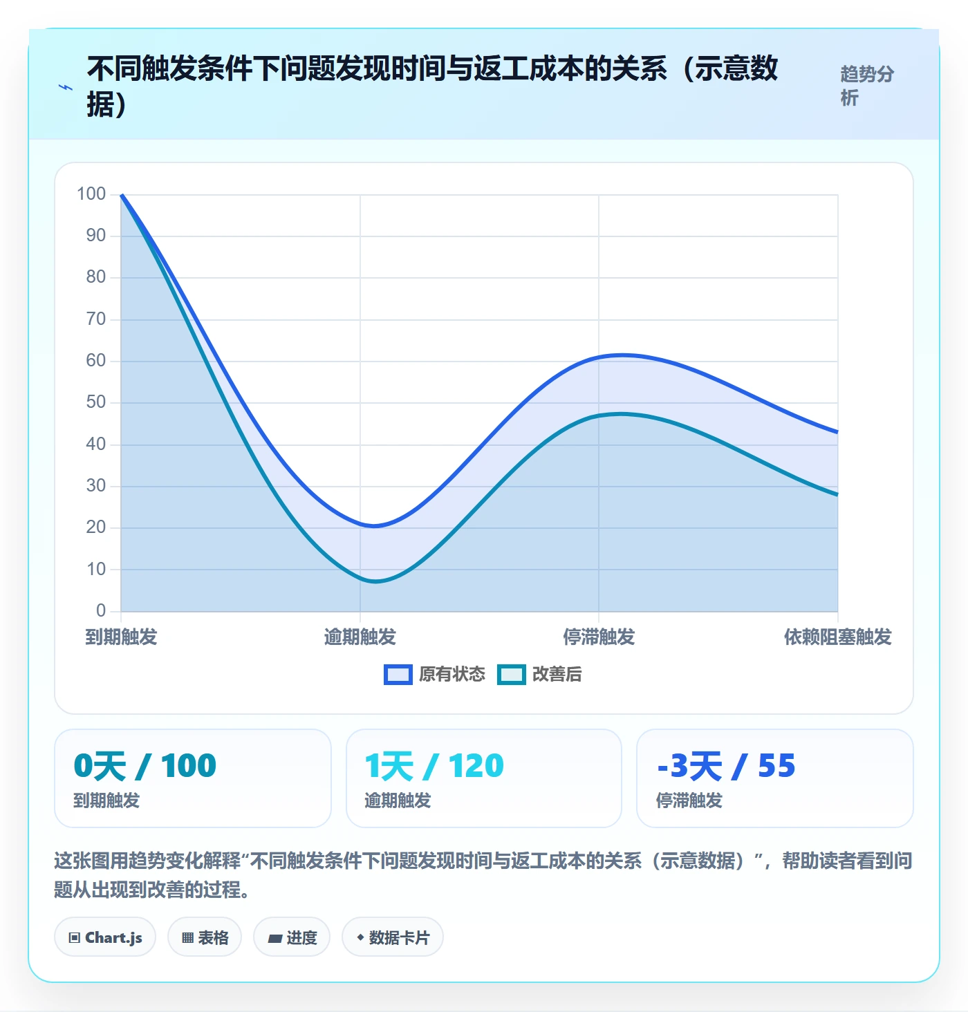 任务提醒自动提醒全流程:项目负责人流程优化与一文讲清