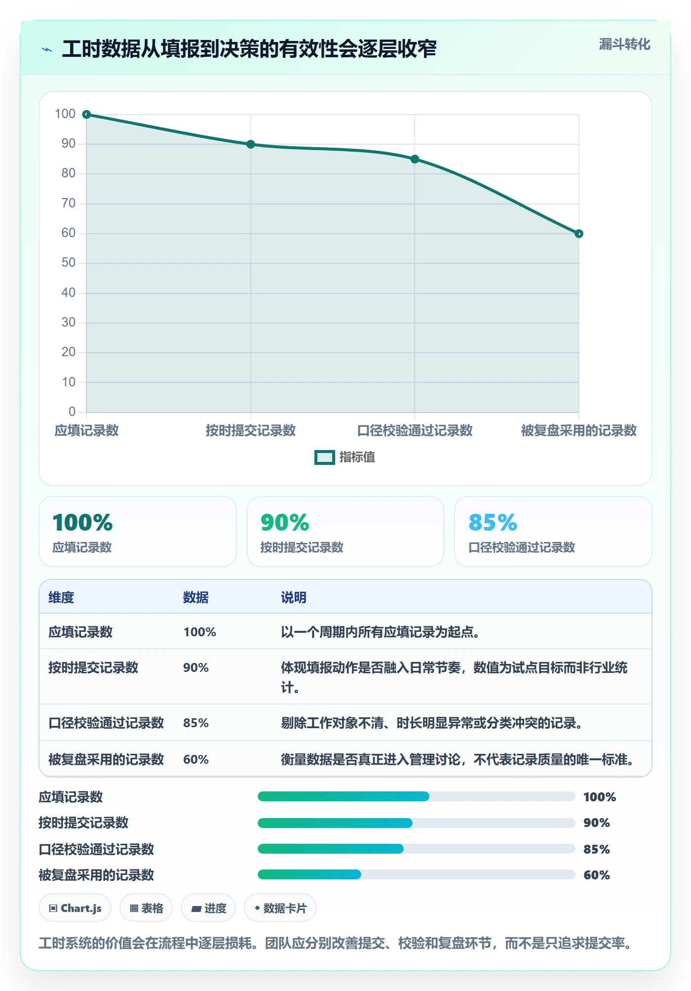 日报工时管理方法大全：跨部门团队工时表落地方案落地清单