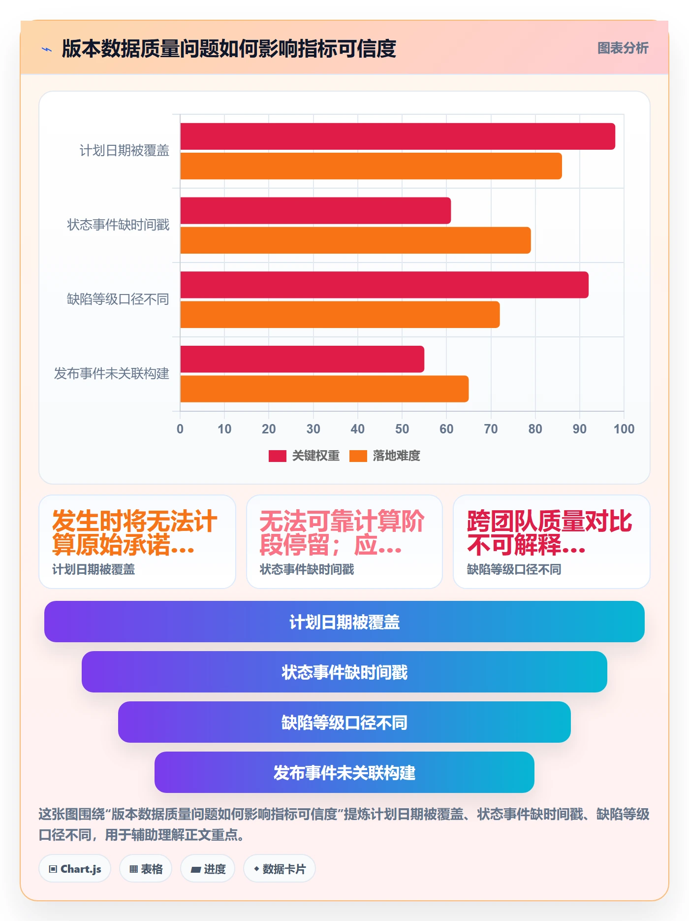 版本状态管理方法大全:研发团队版本管理数据分析落地清单