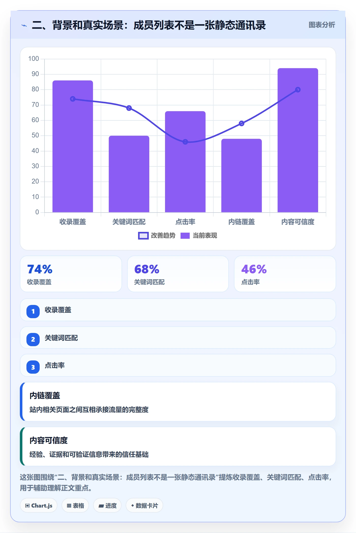 二、背景和真实场景:成员列表不是一张静态通讯录