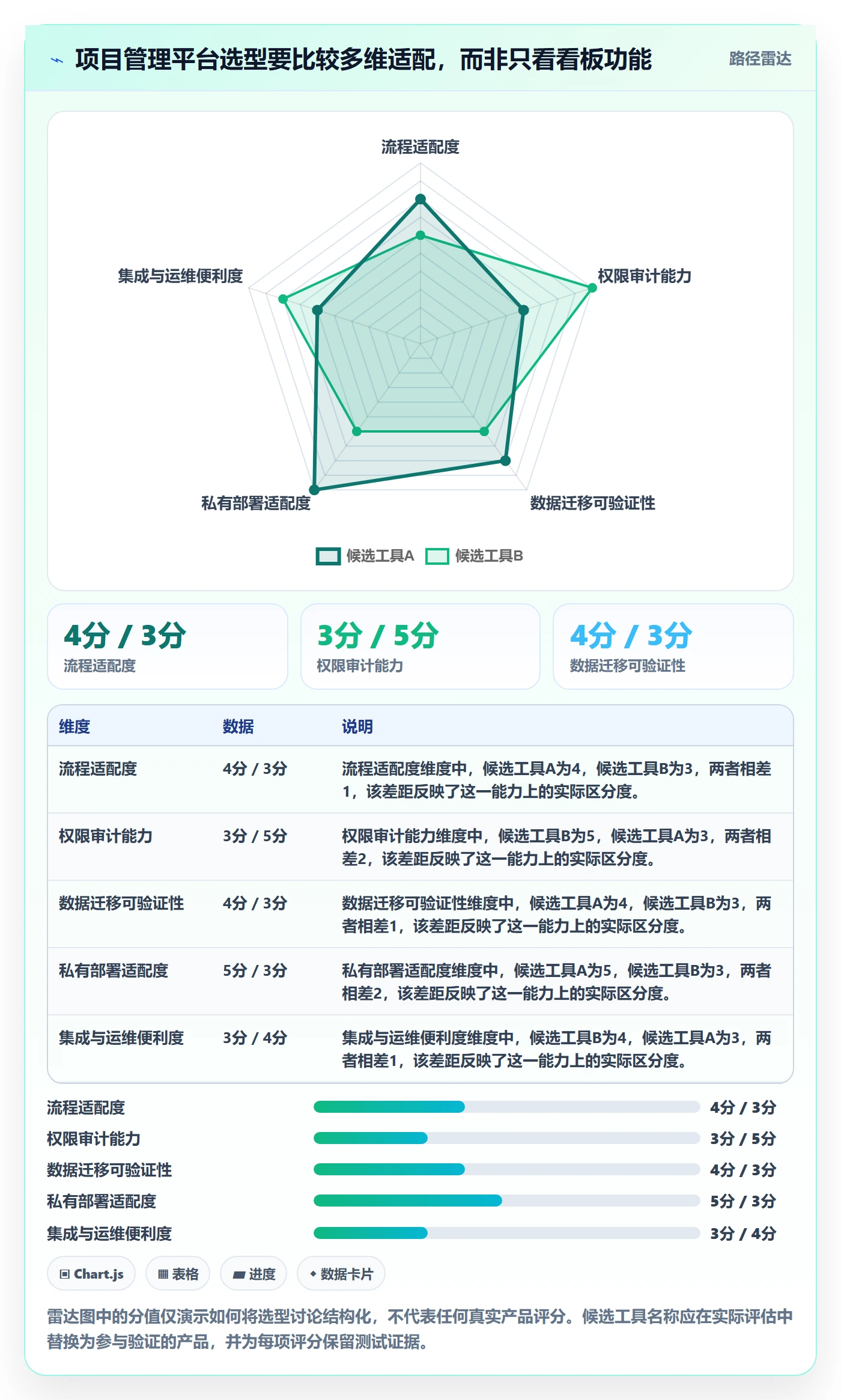 Agile怎么做?PMO流程优化:敏捷项目从0到1