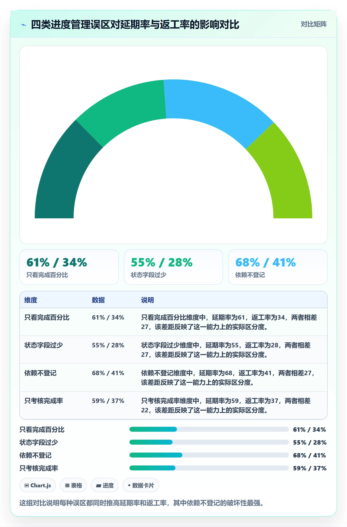 任务进度实操方法:项目成员提升进度管理效率的风险控制方法与模板