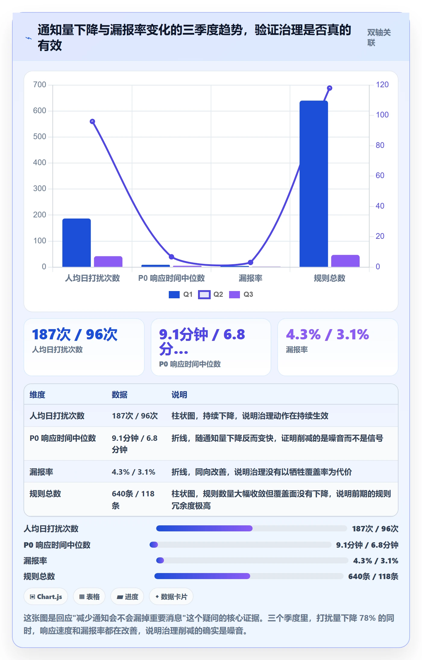消息通知管理方法大全:研发团队任务提醒效率提升落地清单