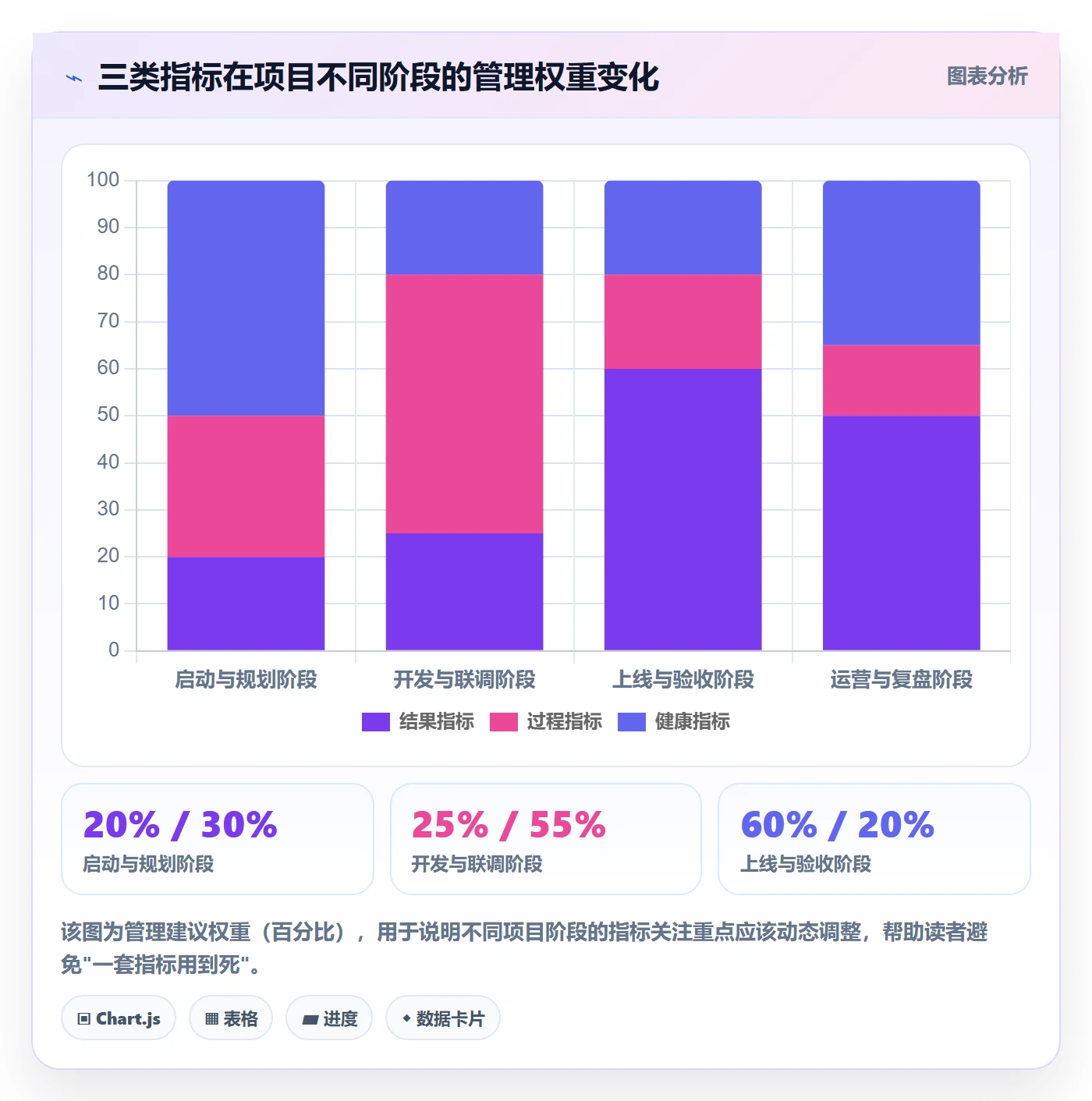 目标对齐流程与规范：项目经理项目目标落地方案关键指标