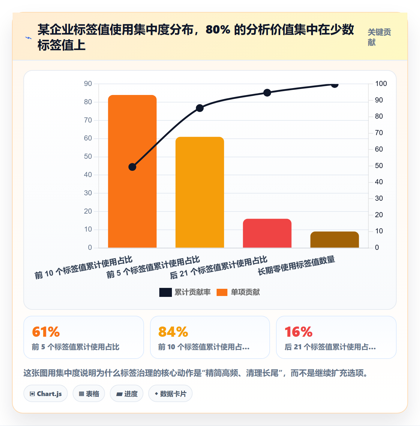 标签落地方案:企业管理者开展任务属性的数据分析案例解析