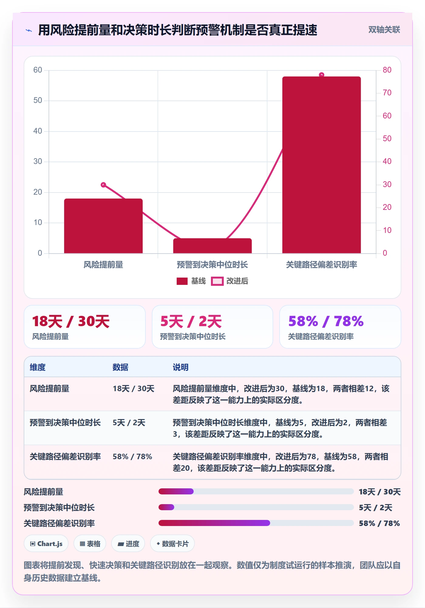 超期怎么做?研发团队制度设计:延期管理从0到1