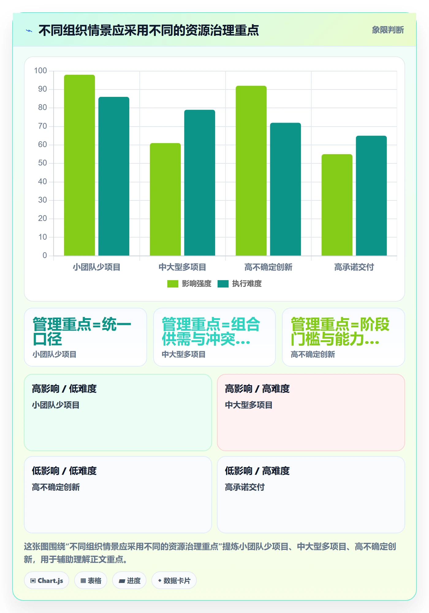 岗位管理指南:PMO如何做好资源管理,实操方法全流程