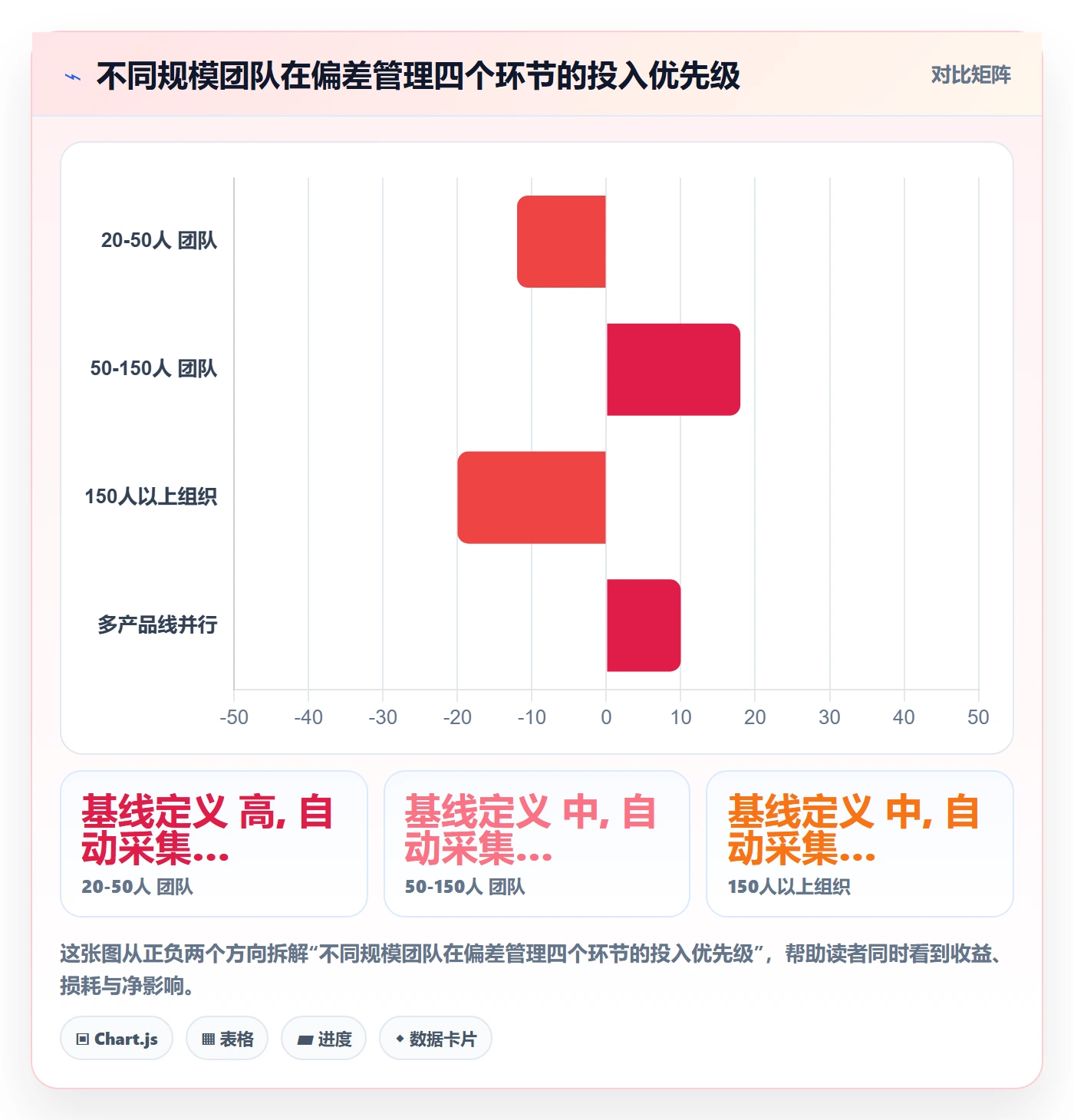 进度偏差管理指南:产品经理如何做好进度管理,协同管理全流程
