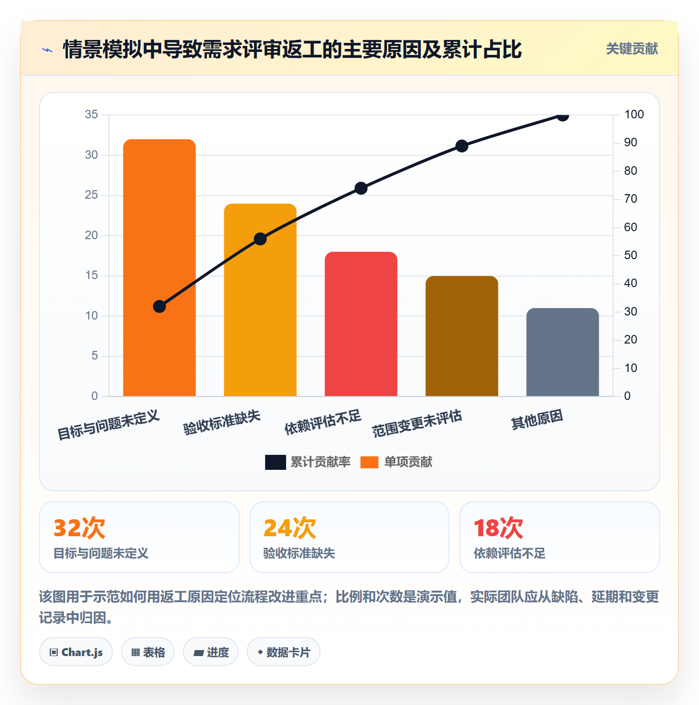 需求评审怎么做?企业管理者数据分析:需求管理从0到1