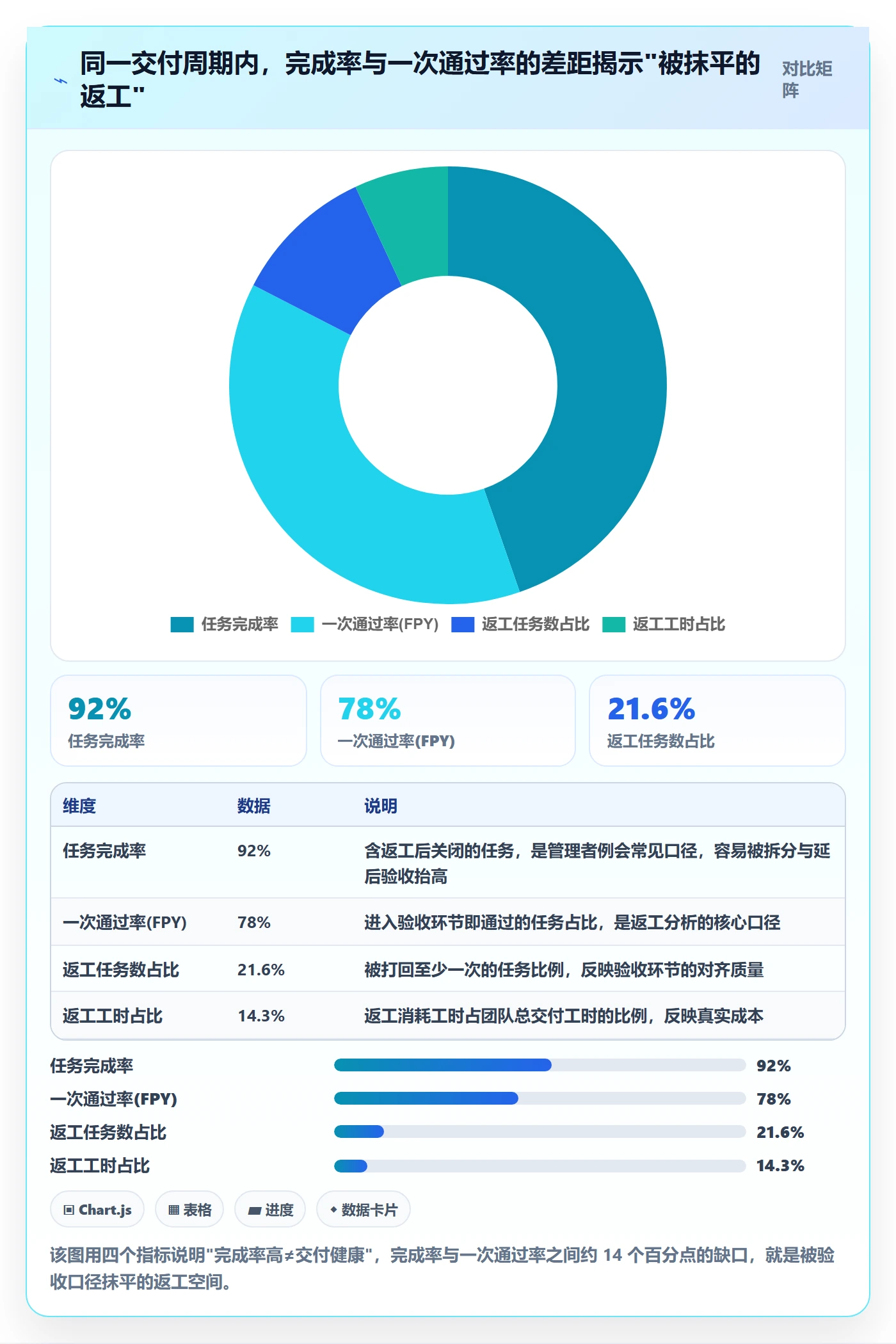 任务验收返工教程：企业管理者数据分析，避坑指南