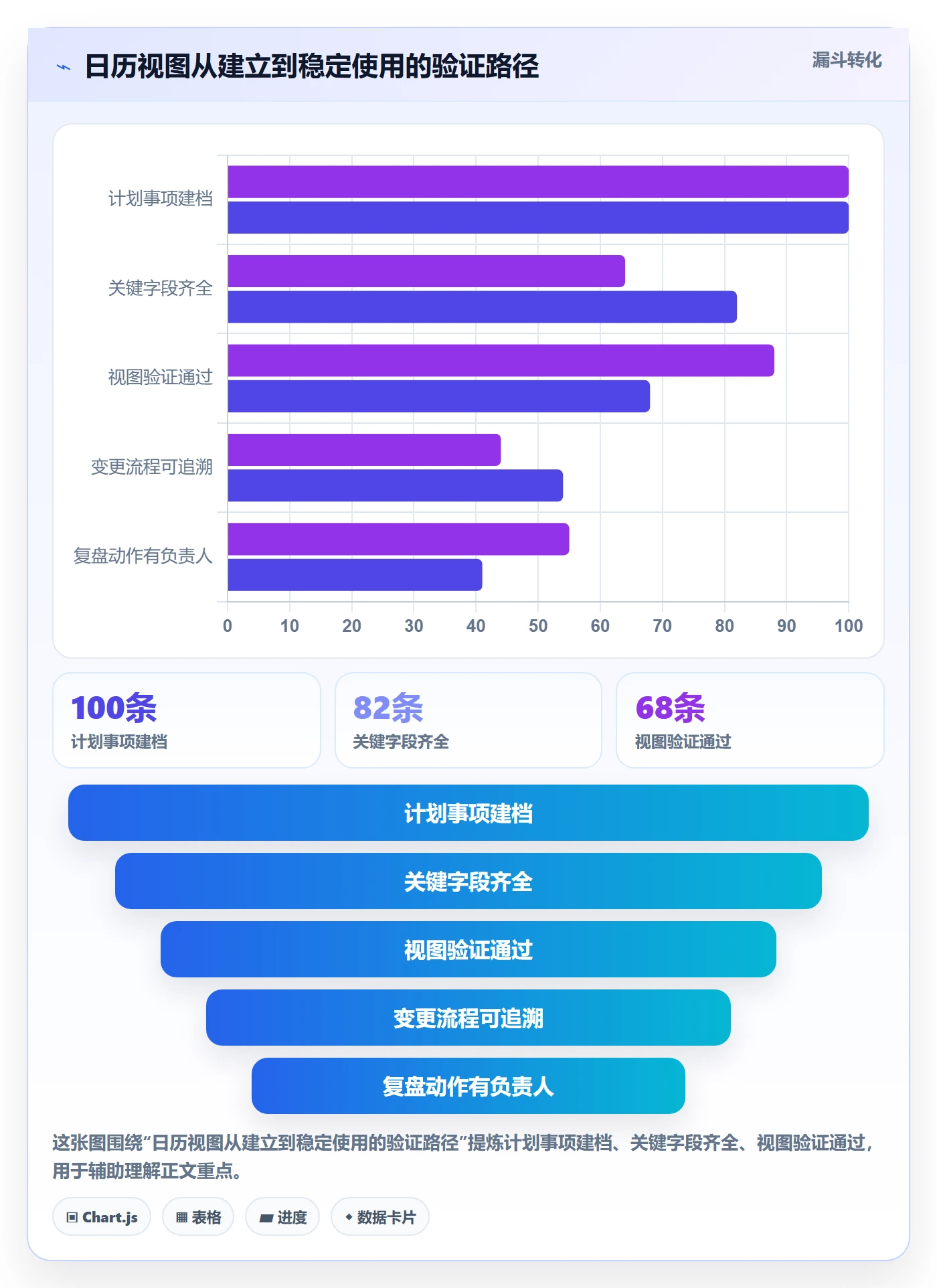 日历视图如何做好计划安排？产品经理数据分析与操作步骤