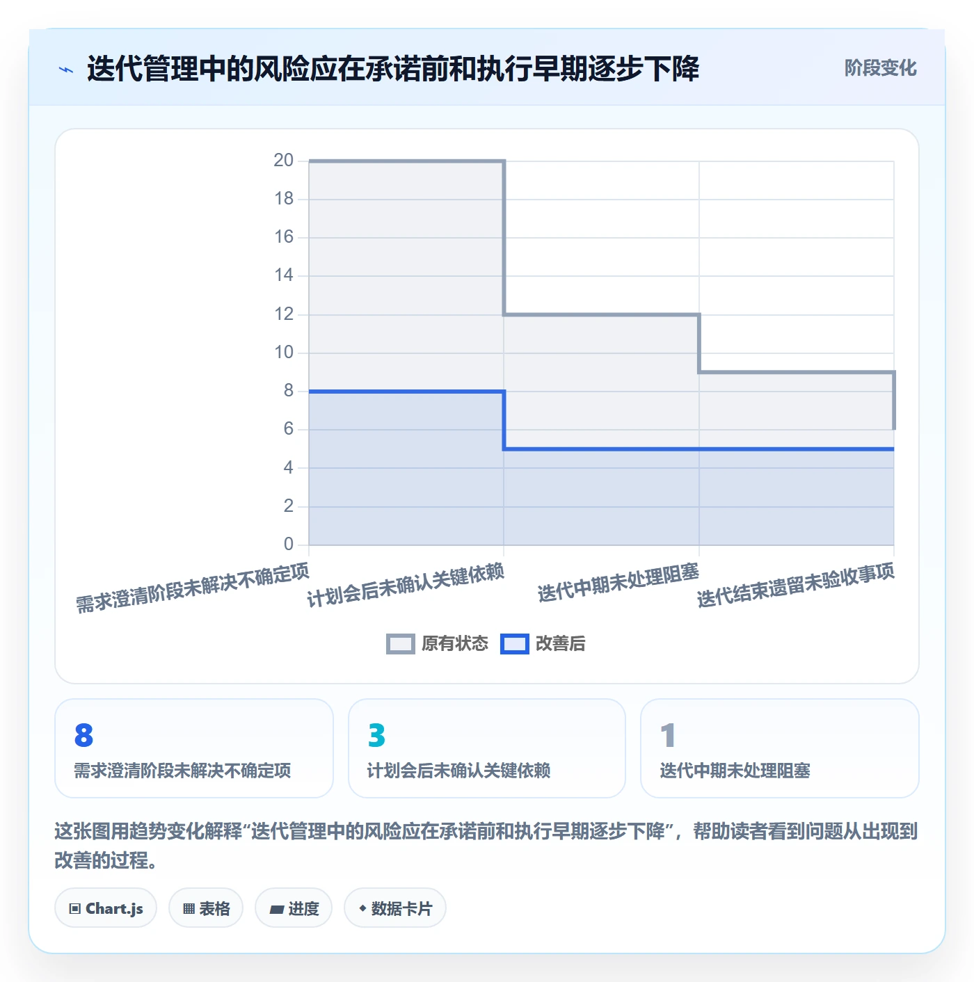 迭代管理迭代计划全流程:研发团队流程优化与一文讲清